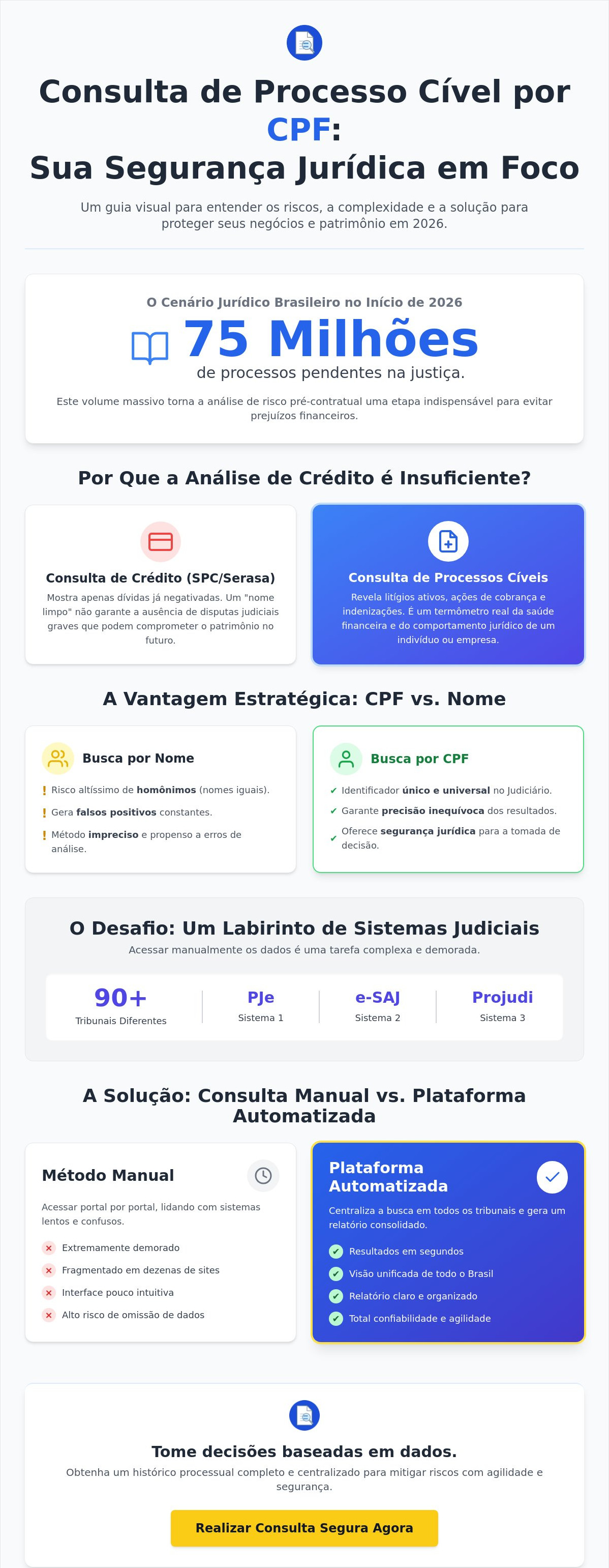 Consulta processo cível por CPF
