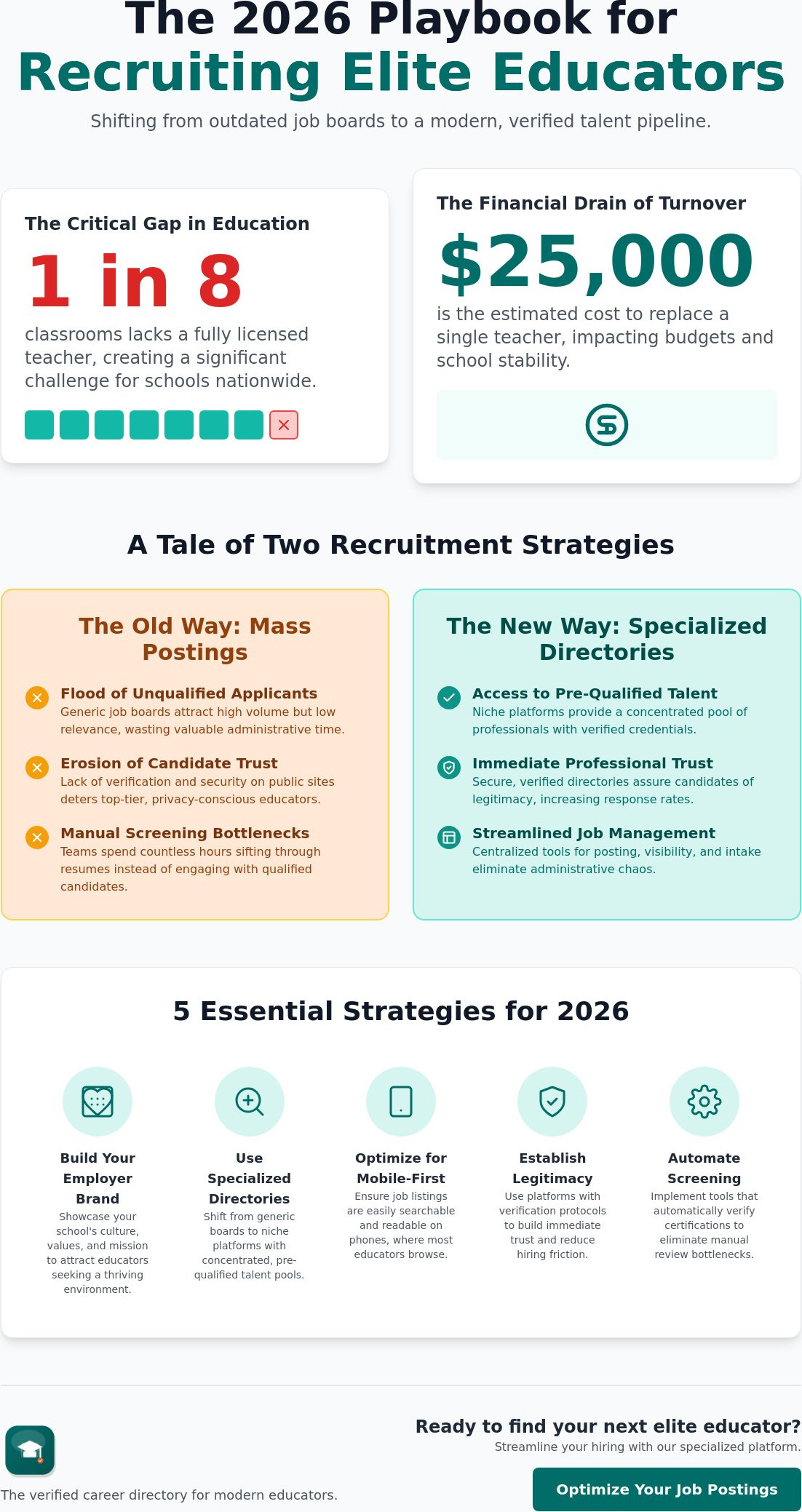 How to recruit teachers online