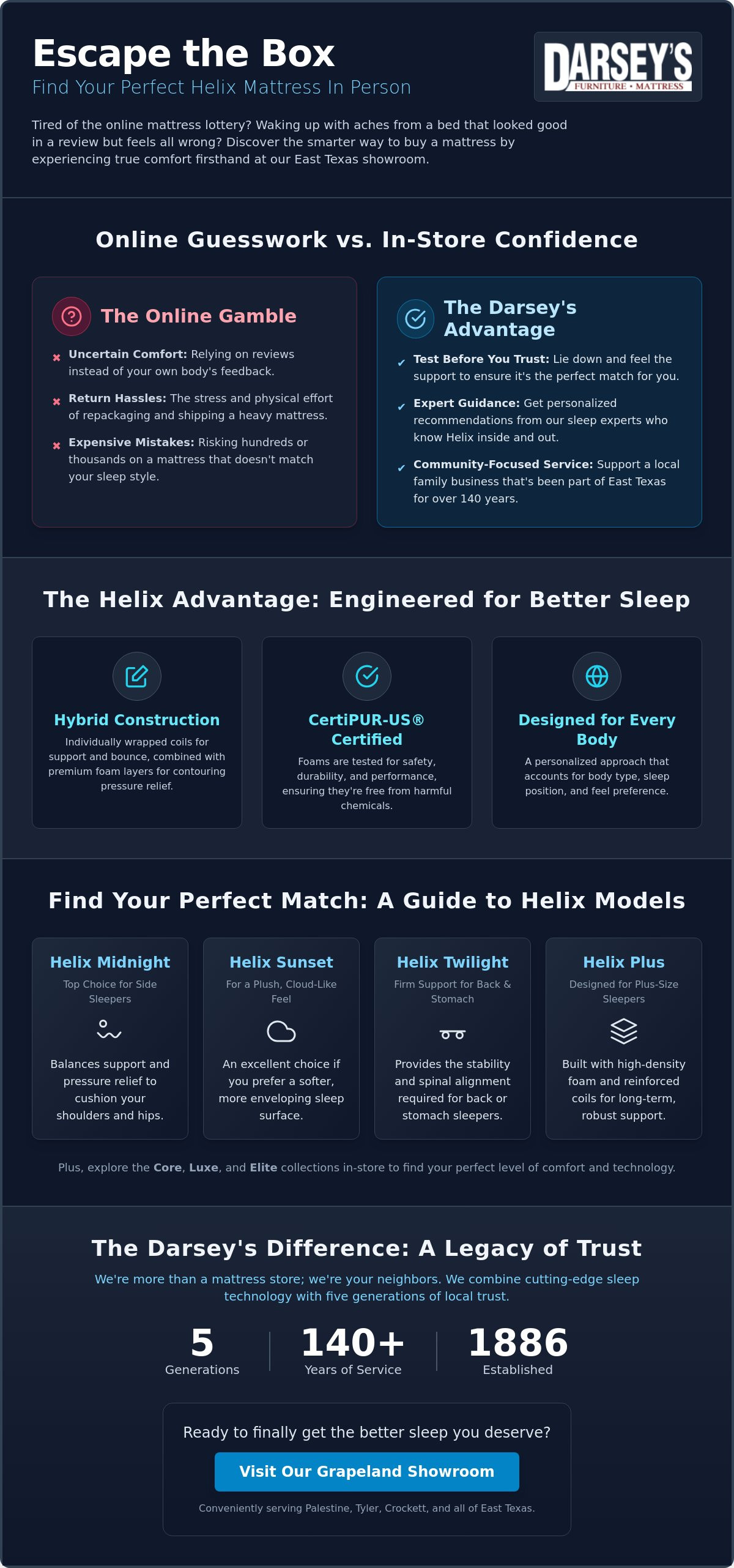 Buy Helix mattress near me
