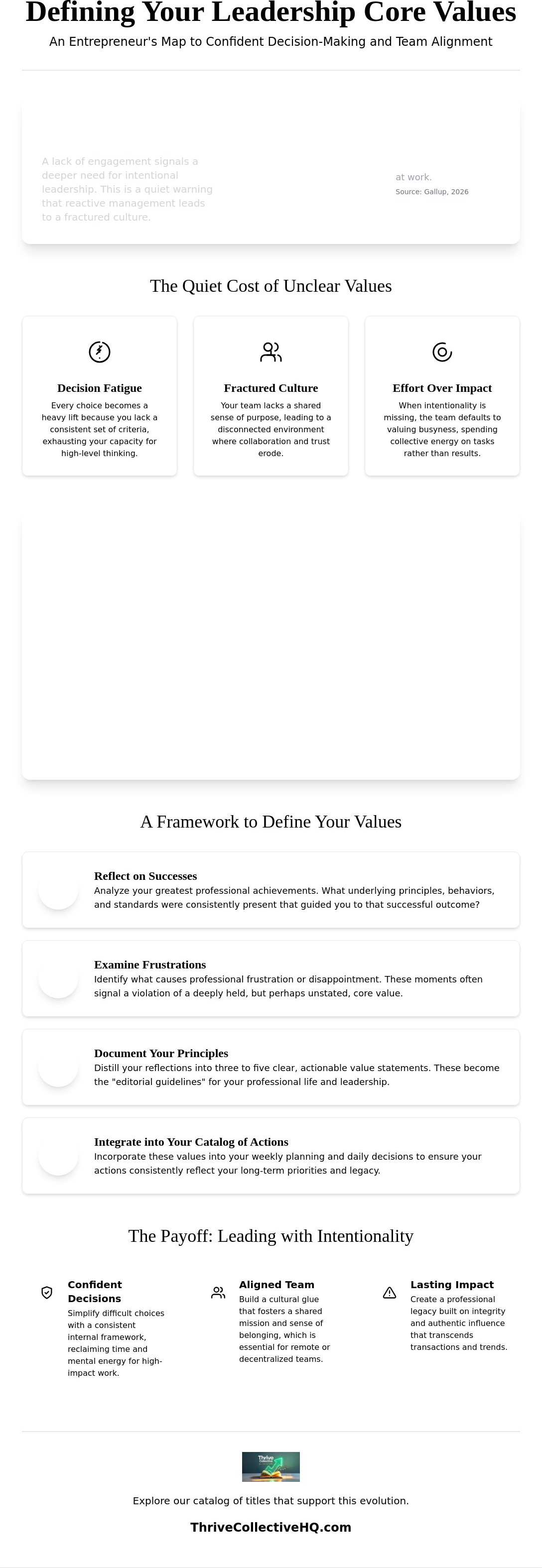 Leadership core values