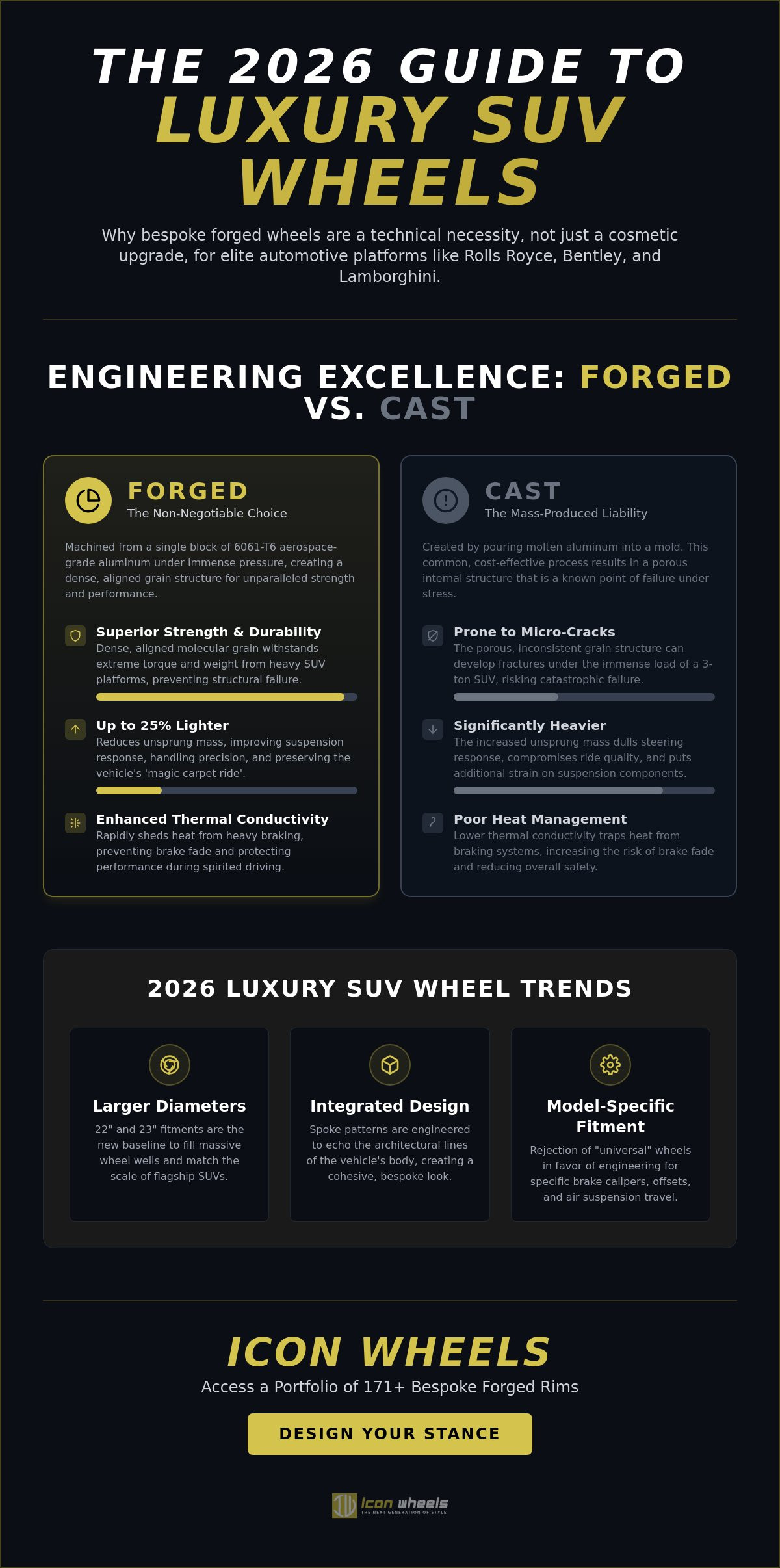 Custom wheels for luxury suvs