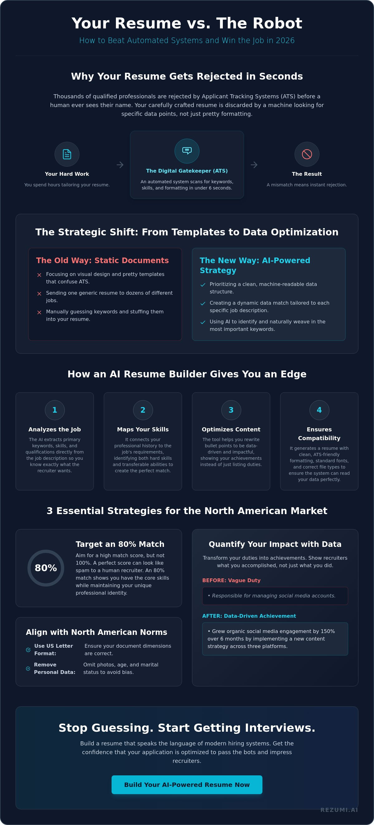 Ai resume builder