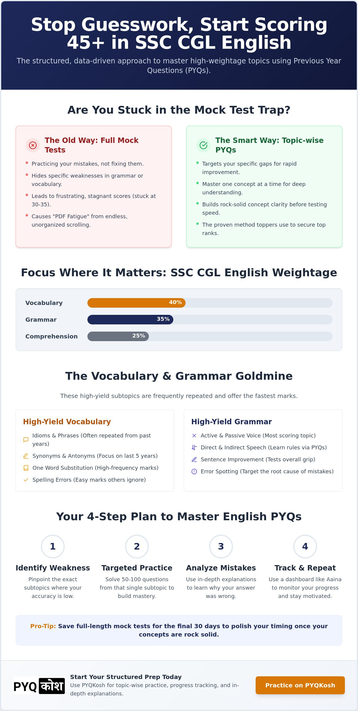 Ssc cgl english previous year questions topic wise