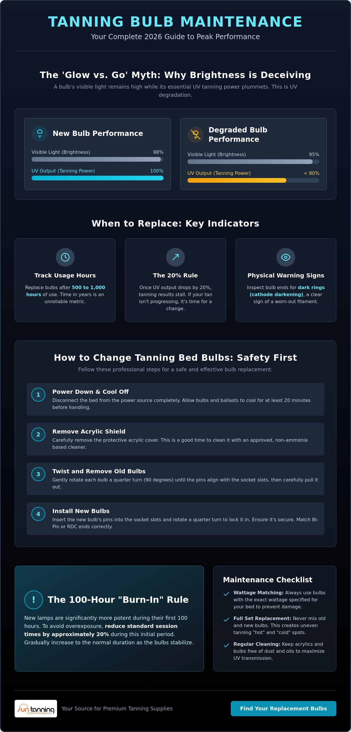How to change tanning bed bulbs