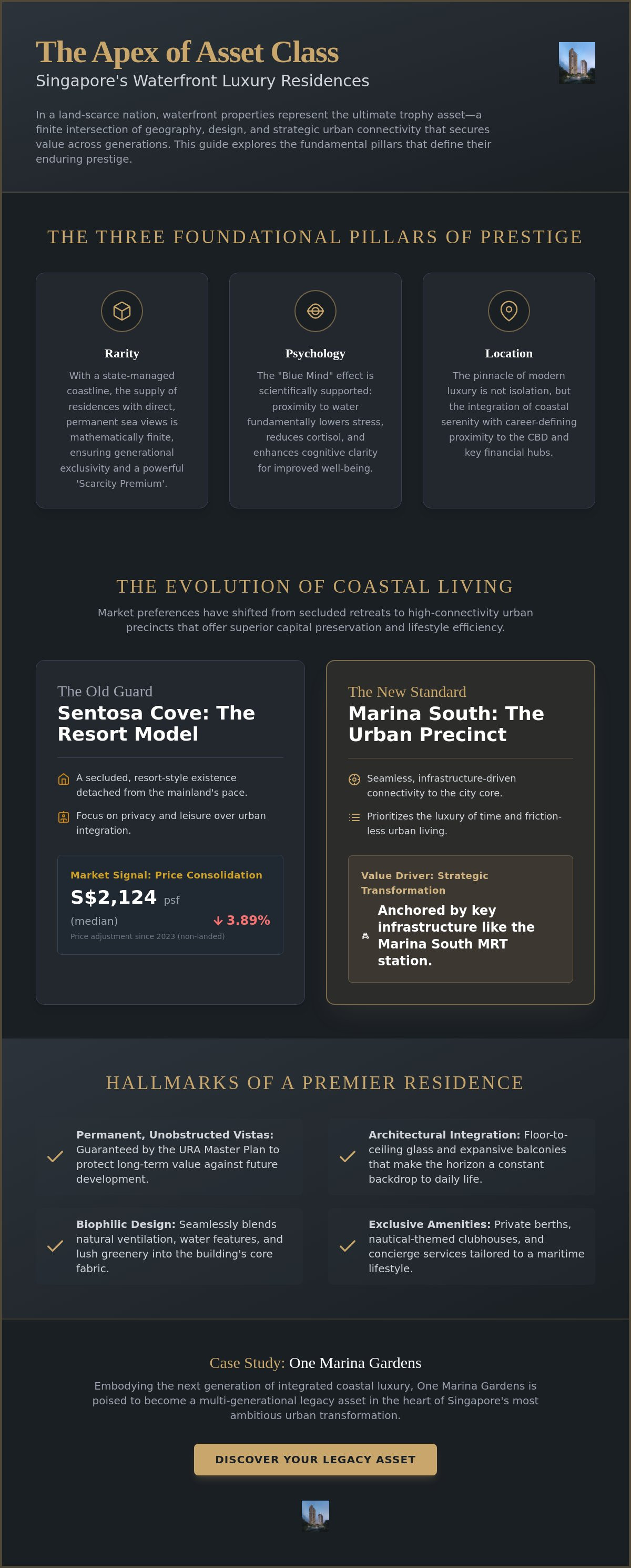 Waterfront luxury living Singapore