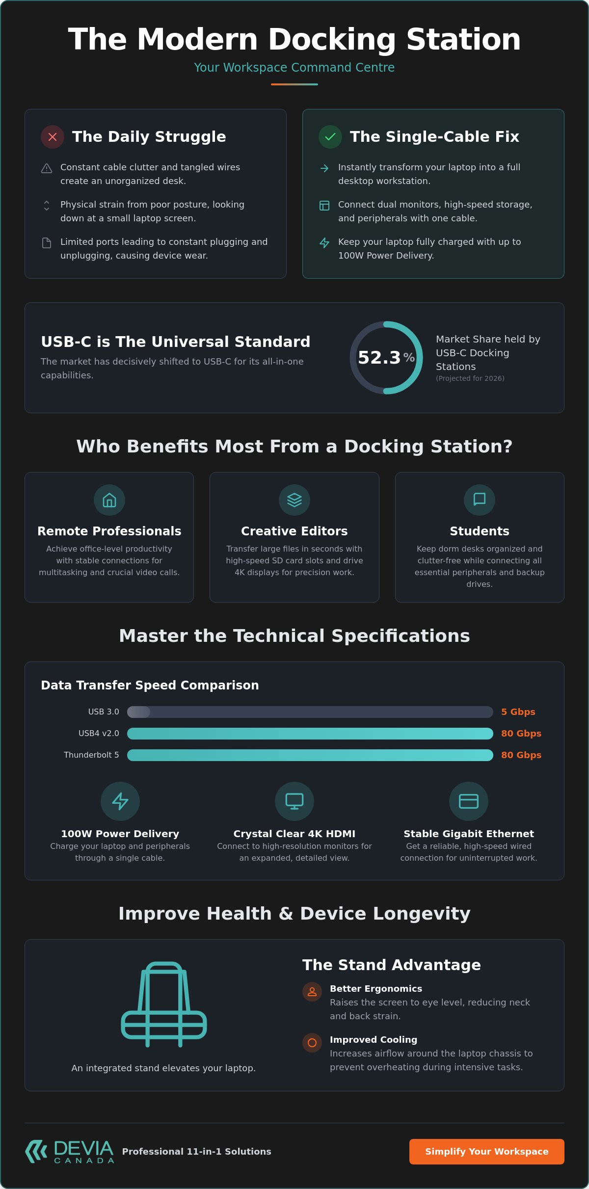 Docking station for laptop