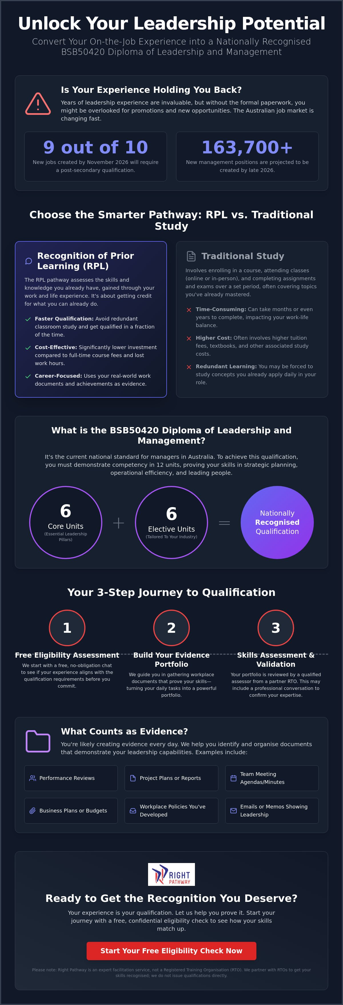 Diploma of leadership and management