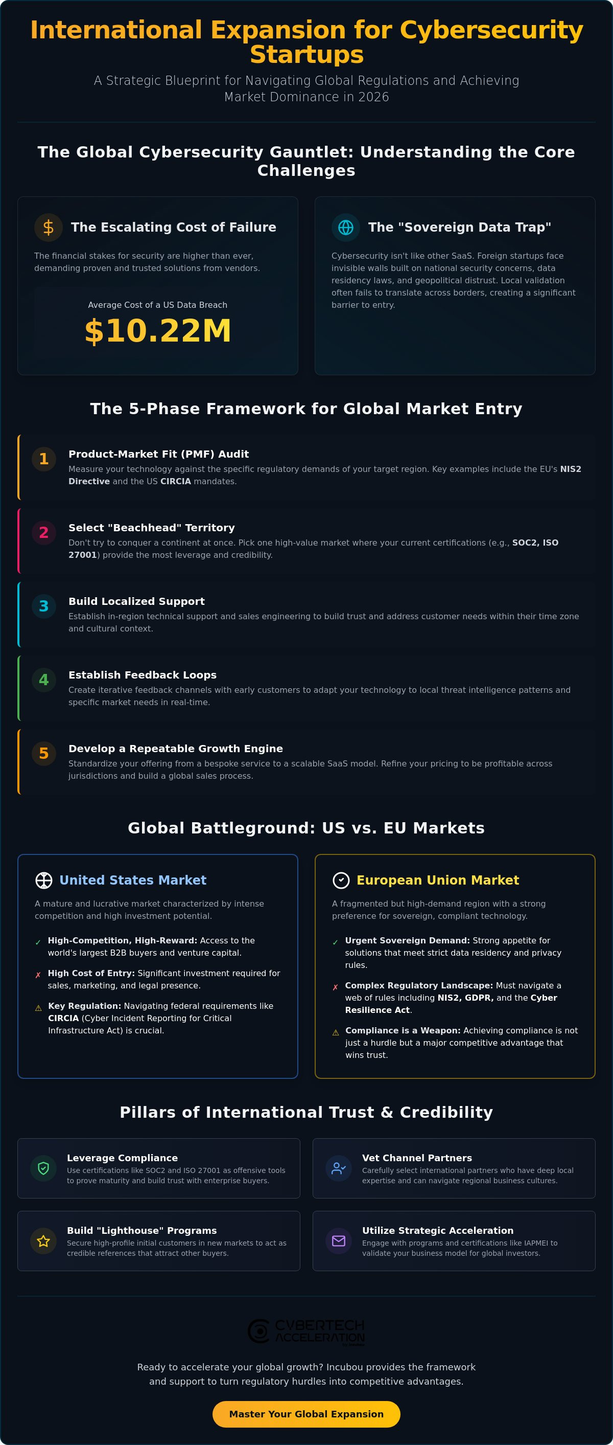 International expansion for cybersecurity startups