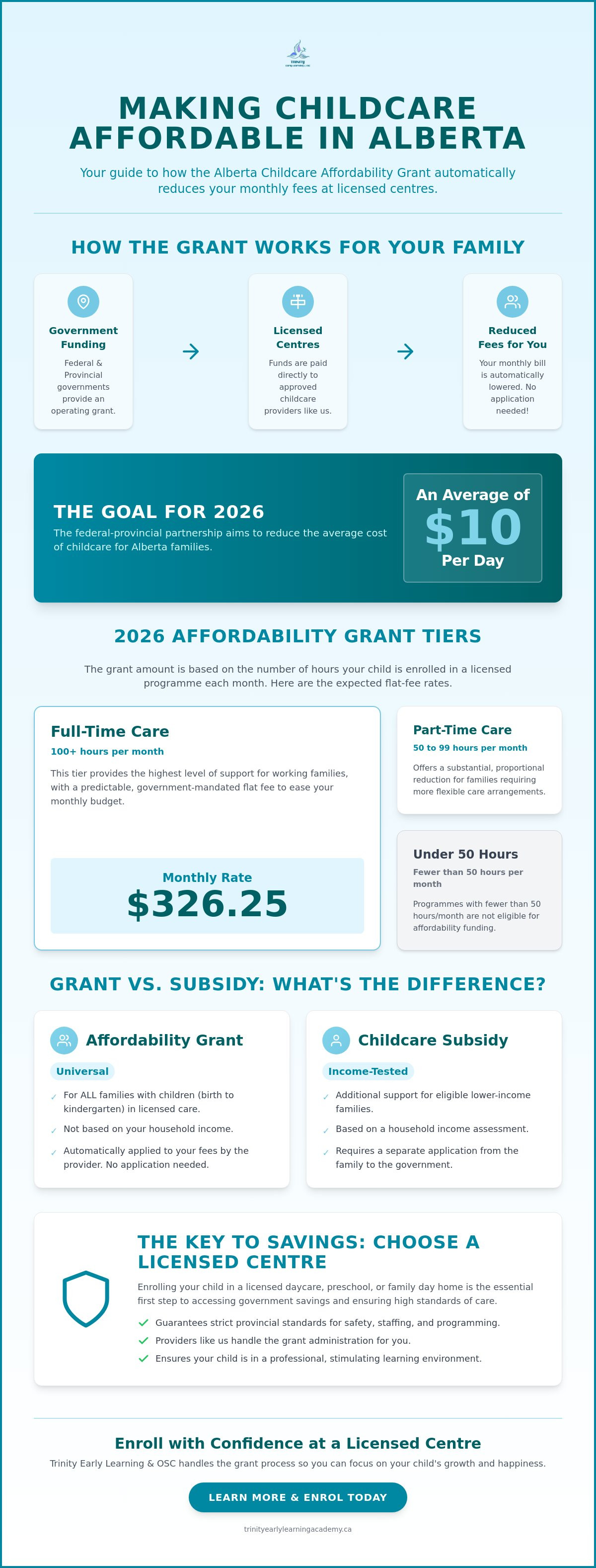 Alberta childcare affordability grant