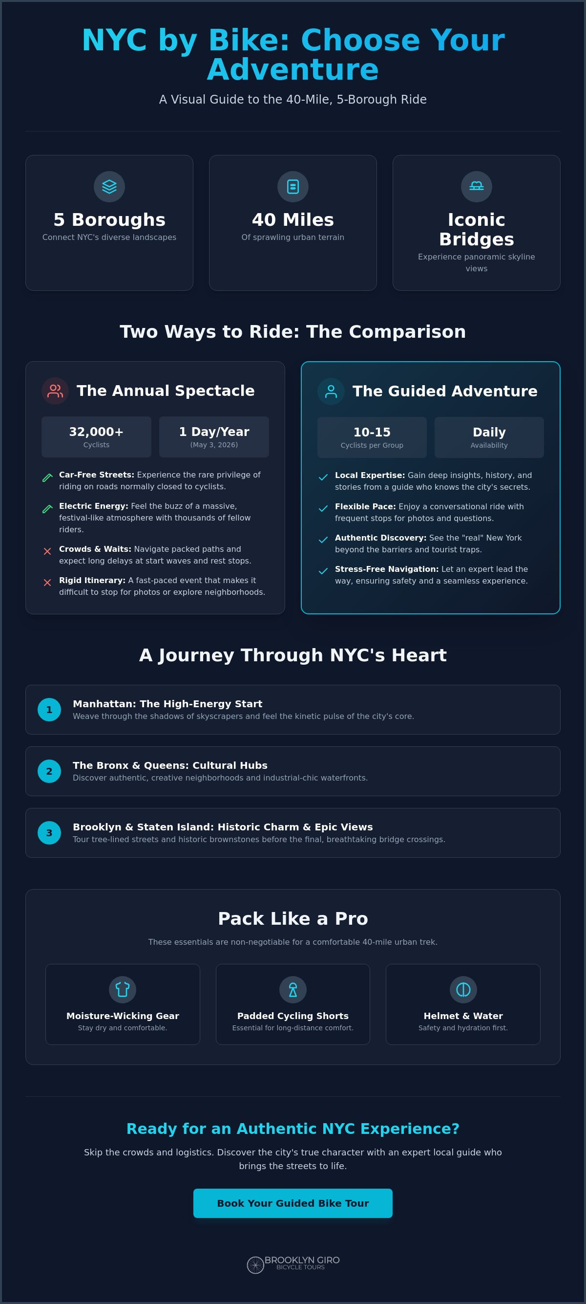NYC bike tour multiple boroughs