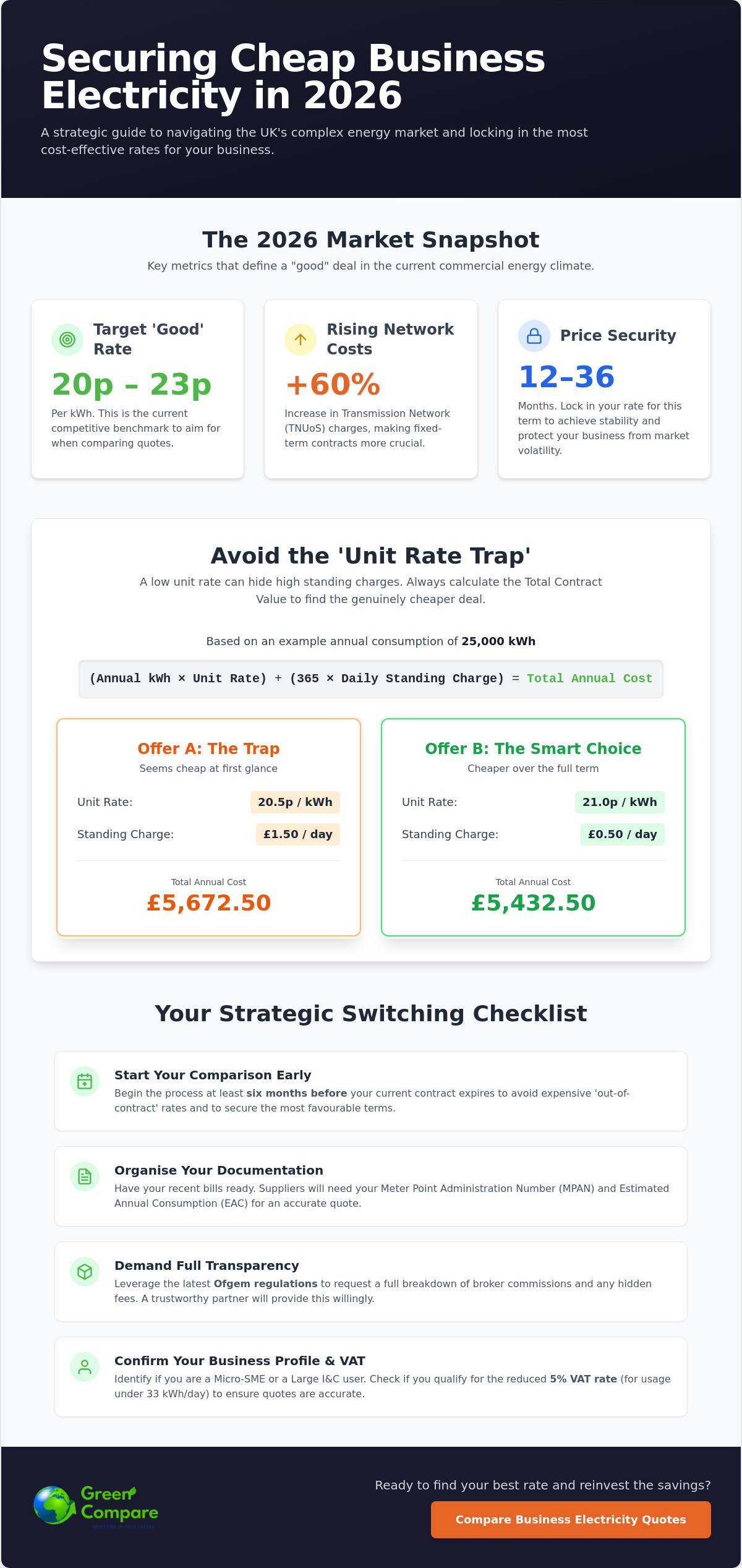 Cheap business electricity