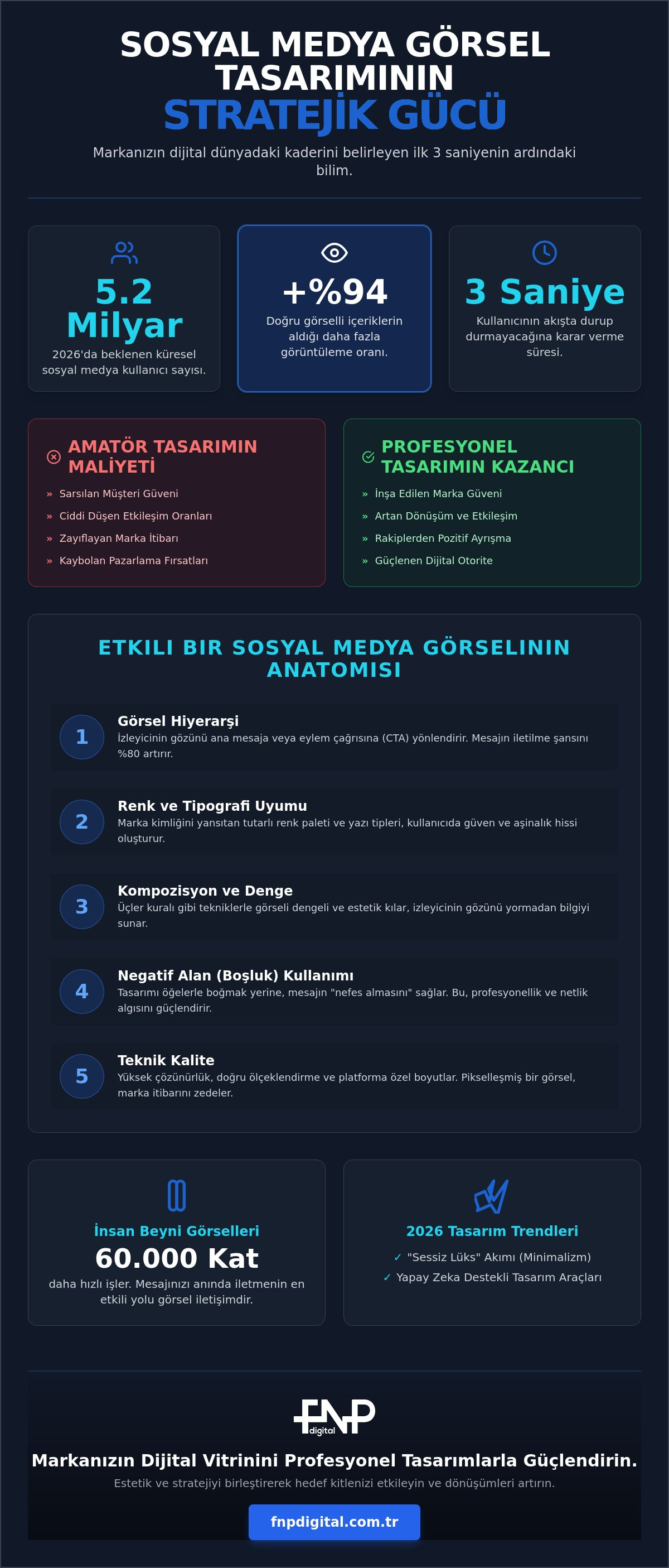 Sosyal medya görsel tasarımı