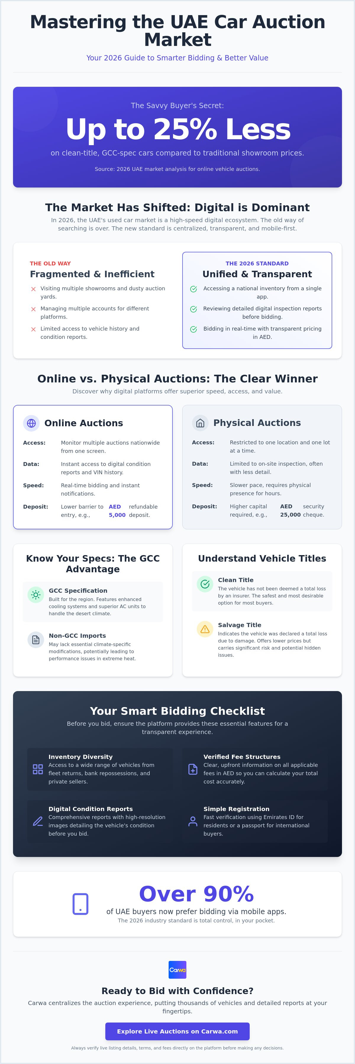 Vehicle auction UAE