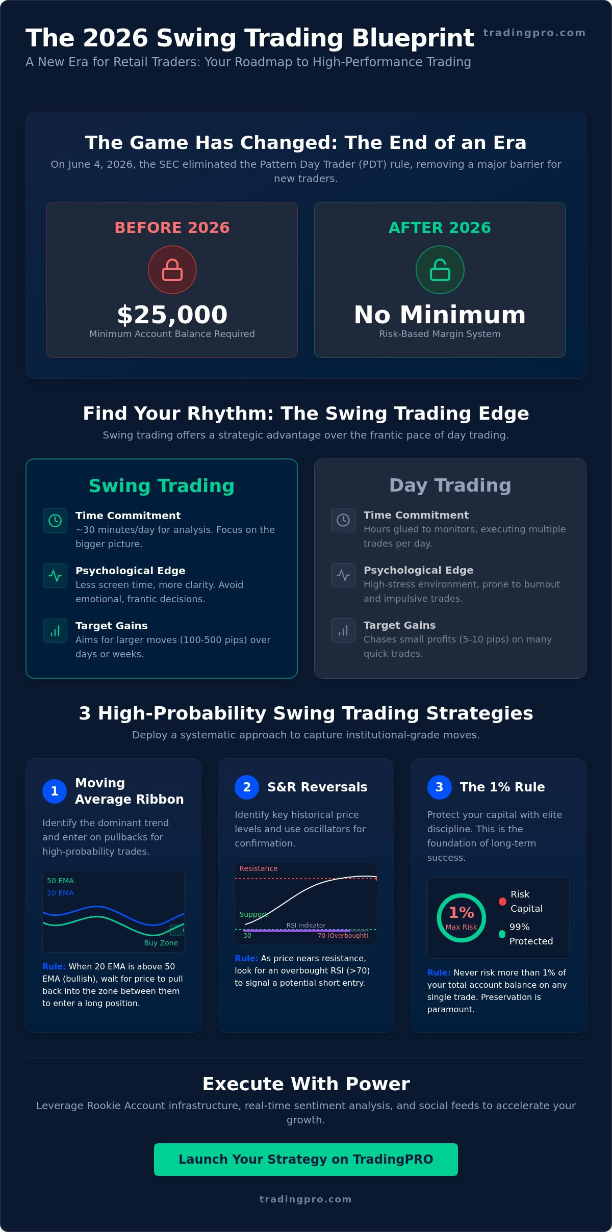 Swing trading strategies for beginners