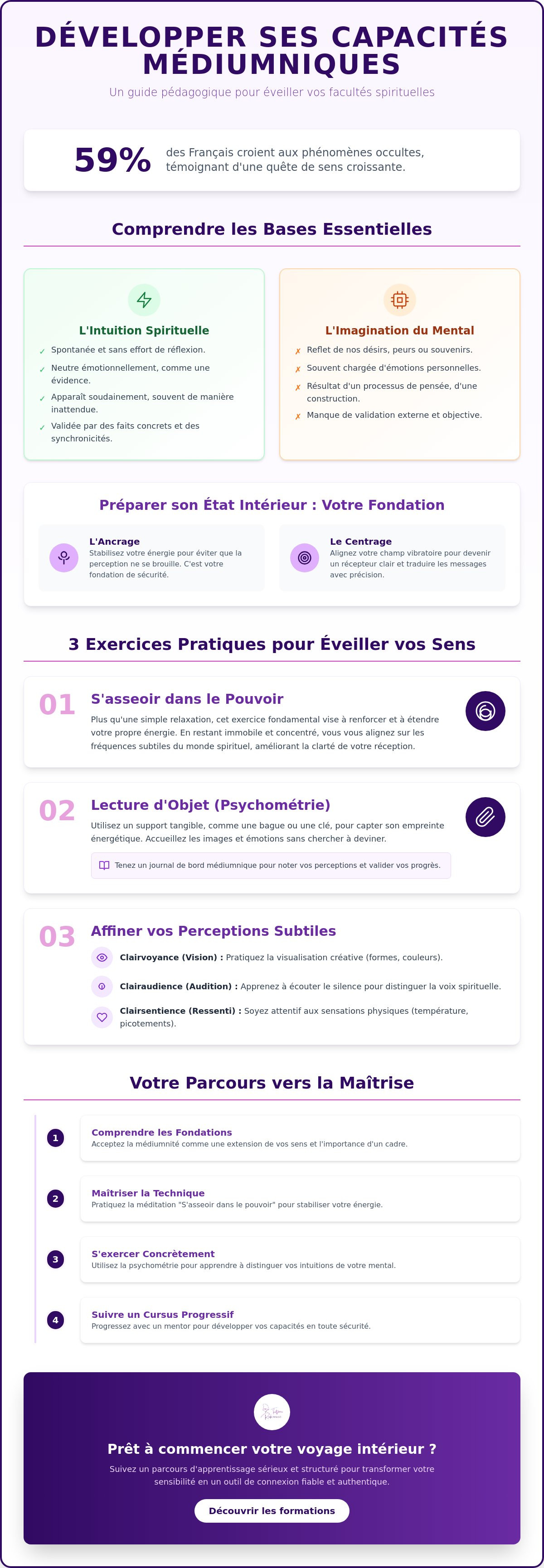 Développer ses capacités médiumniques