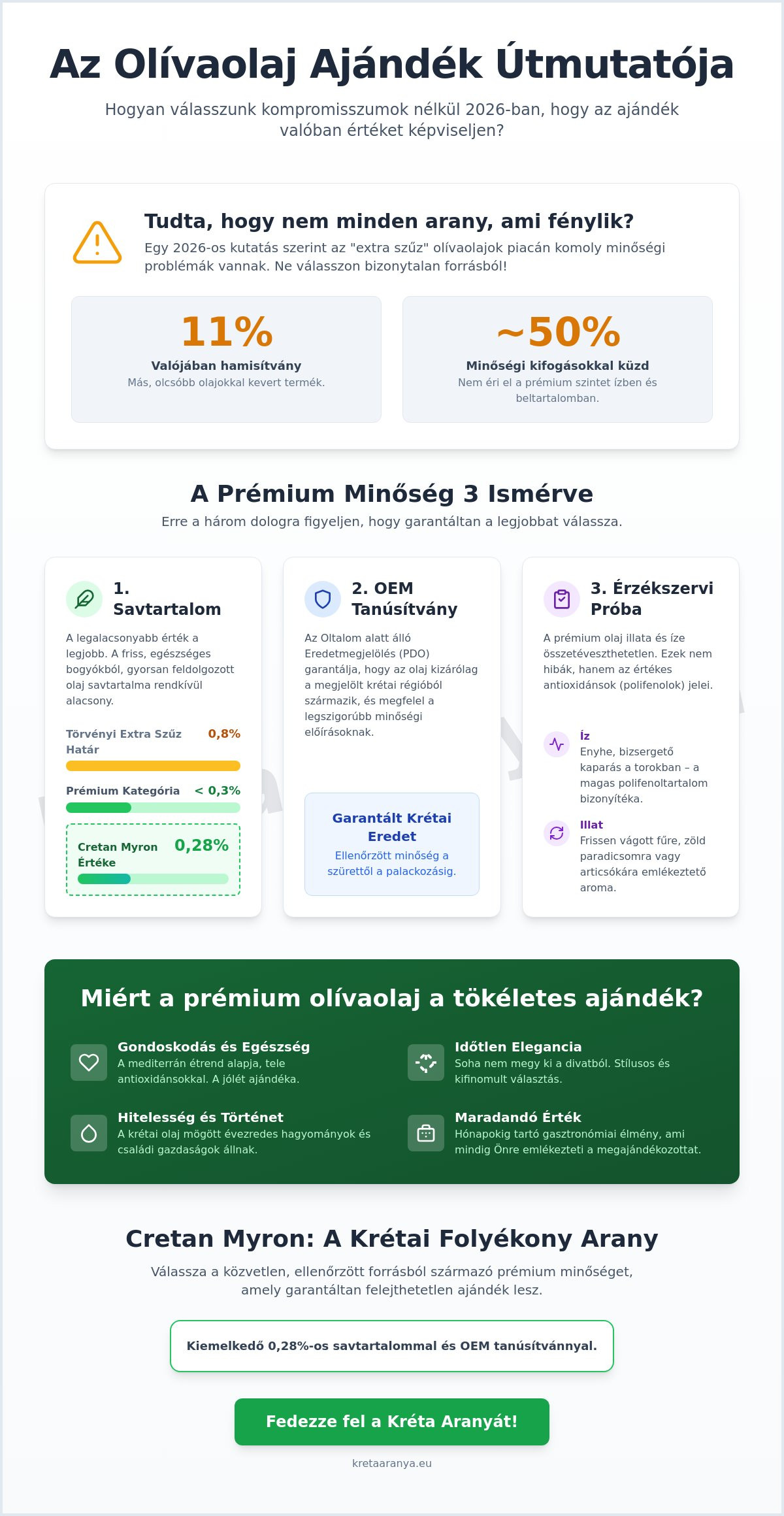 Olívaolaj ajándék