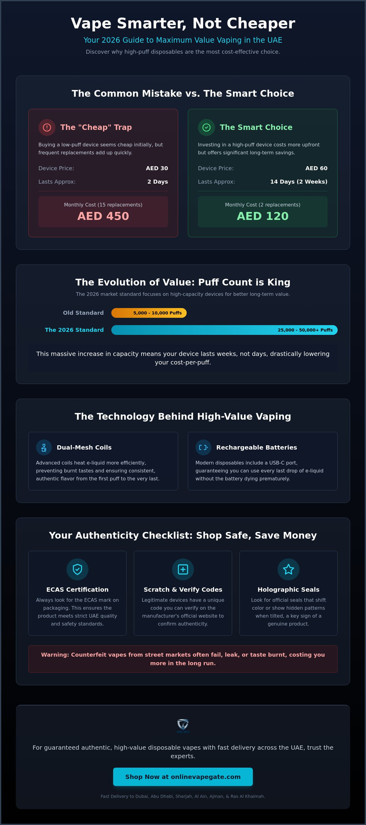 Cheap disposable vape UAE