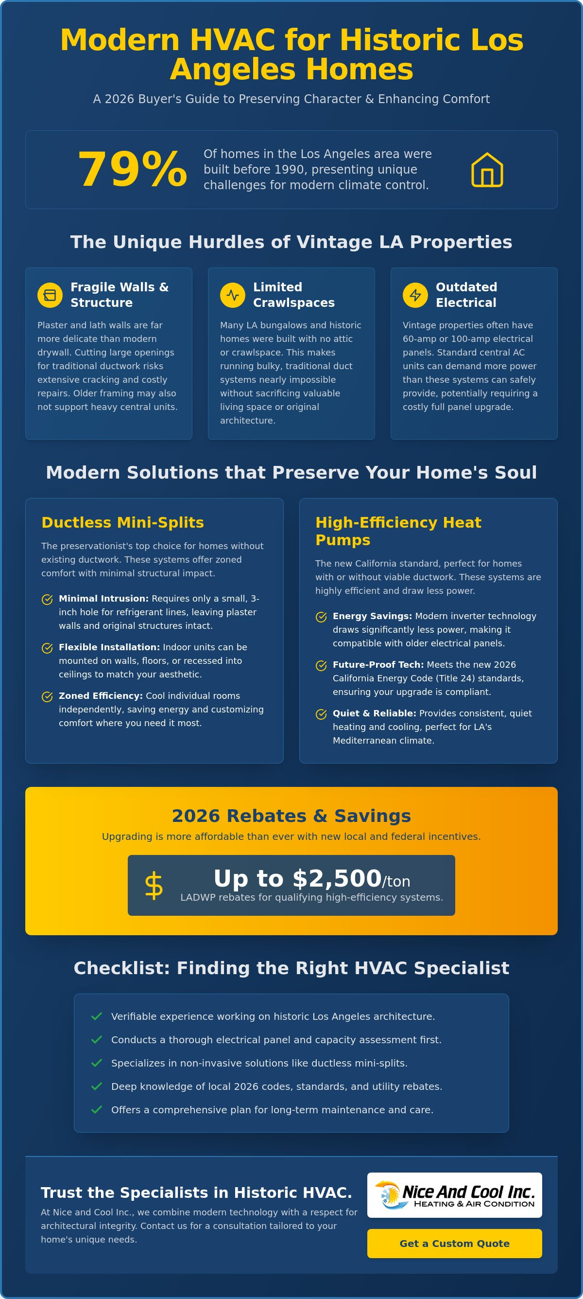 Best HVAC company for older homes in Los Angeles