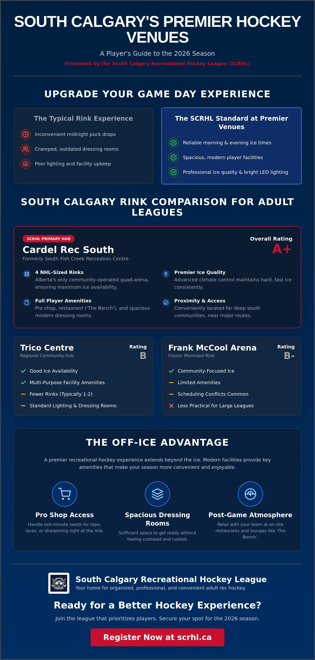 South Calgary hockey league locations