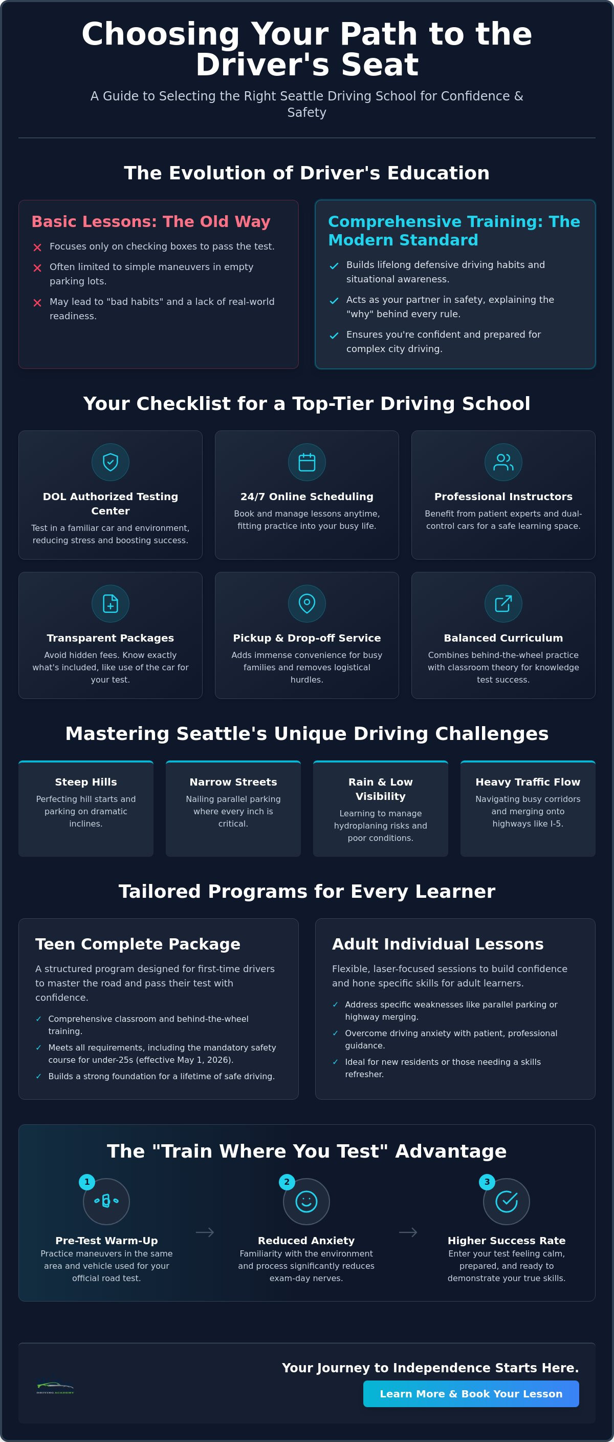 Driving lesson schools