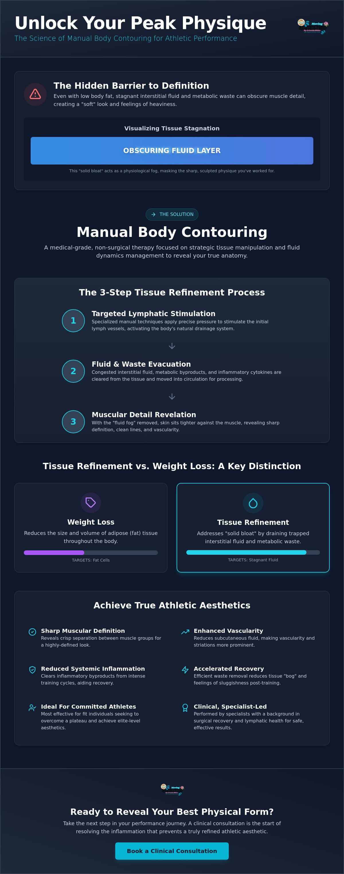 Manual body contouring for athletic performance