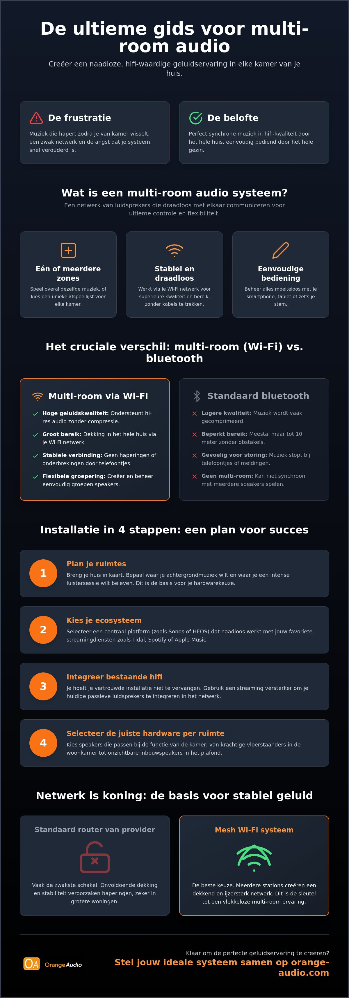 Beste multi-room audio systeem