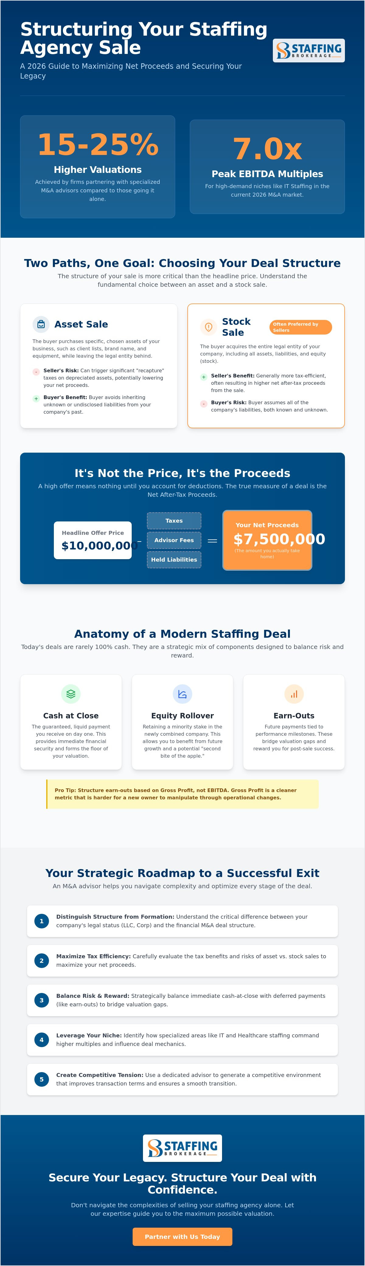 Staffing company deal structure