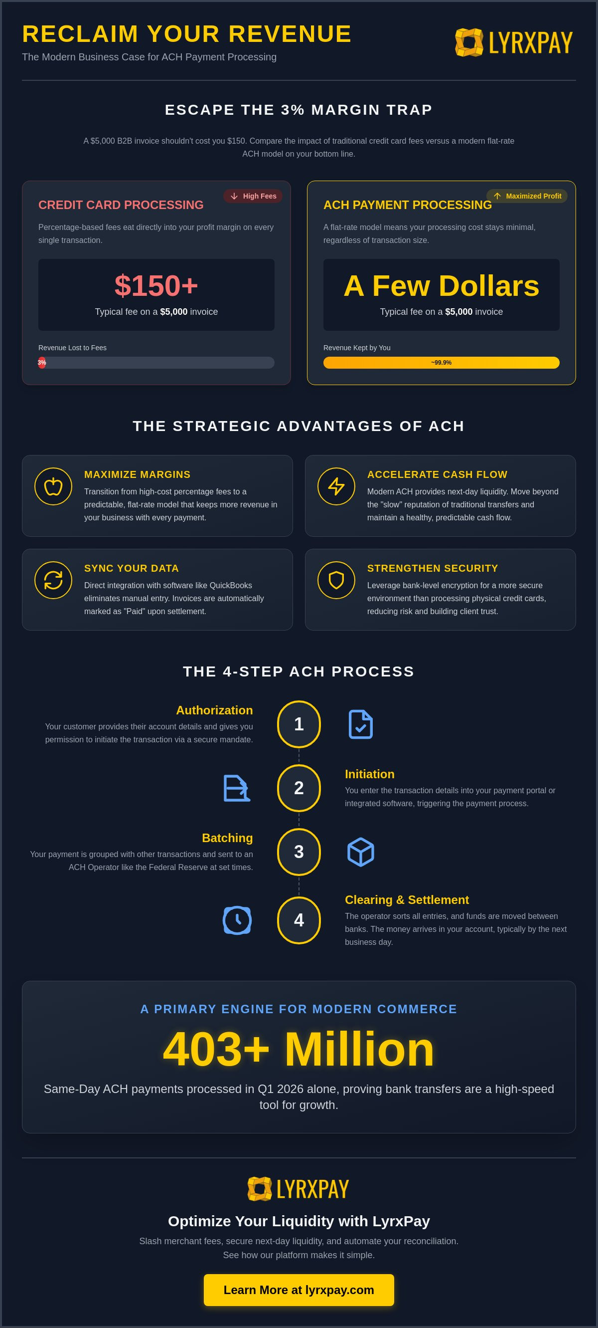 Ach payment processing