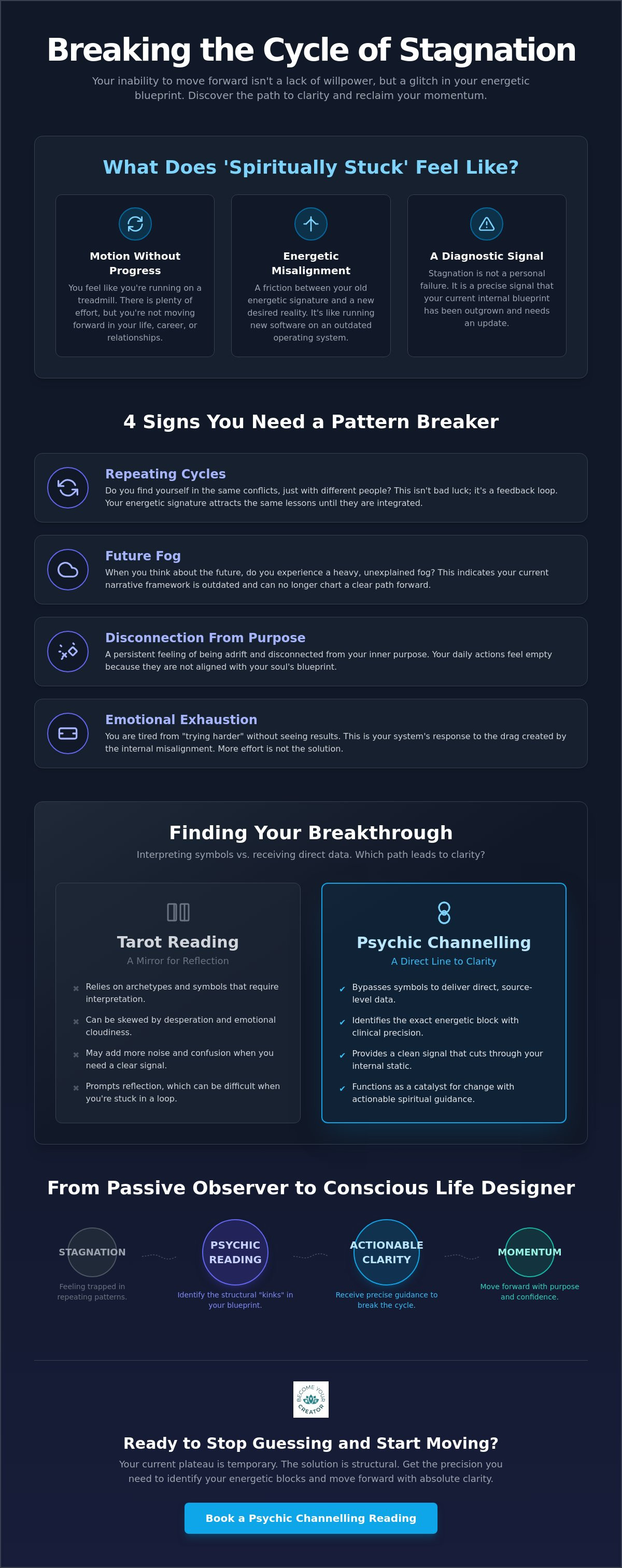 Psychic reading for feeling stuck