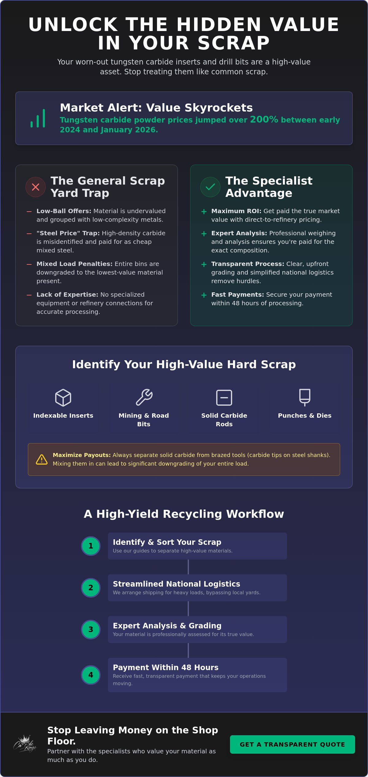 Where to recycle tungsten carbide