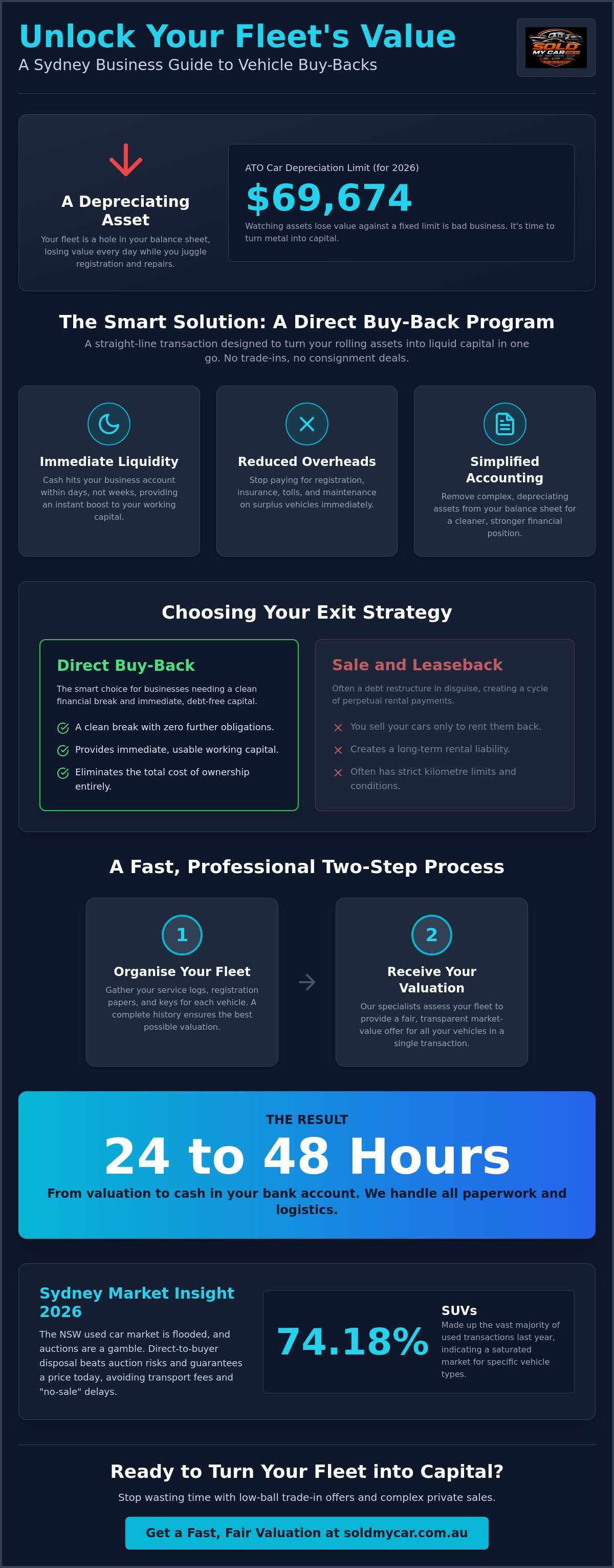Business vehicle buy back program Sydney