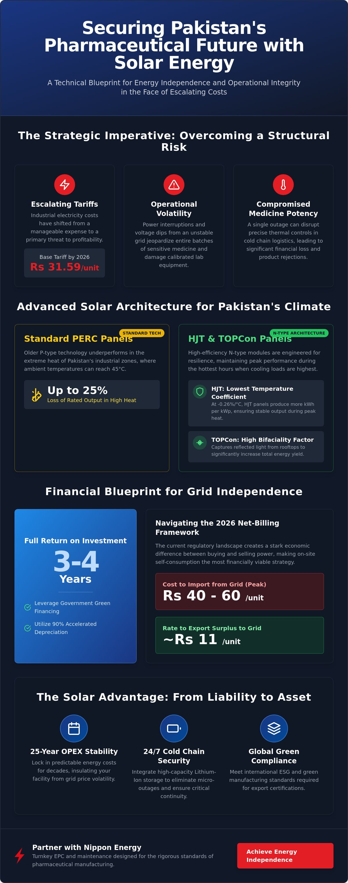 Solar power for pharmaceutical industry pakistan