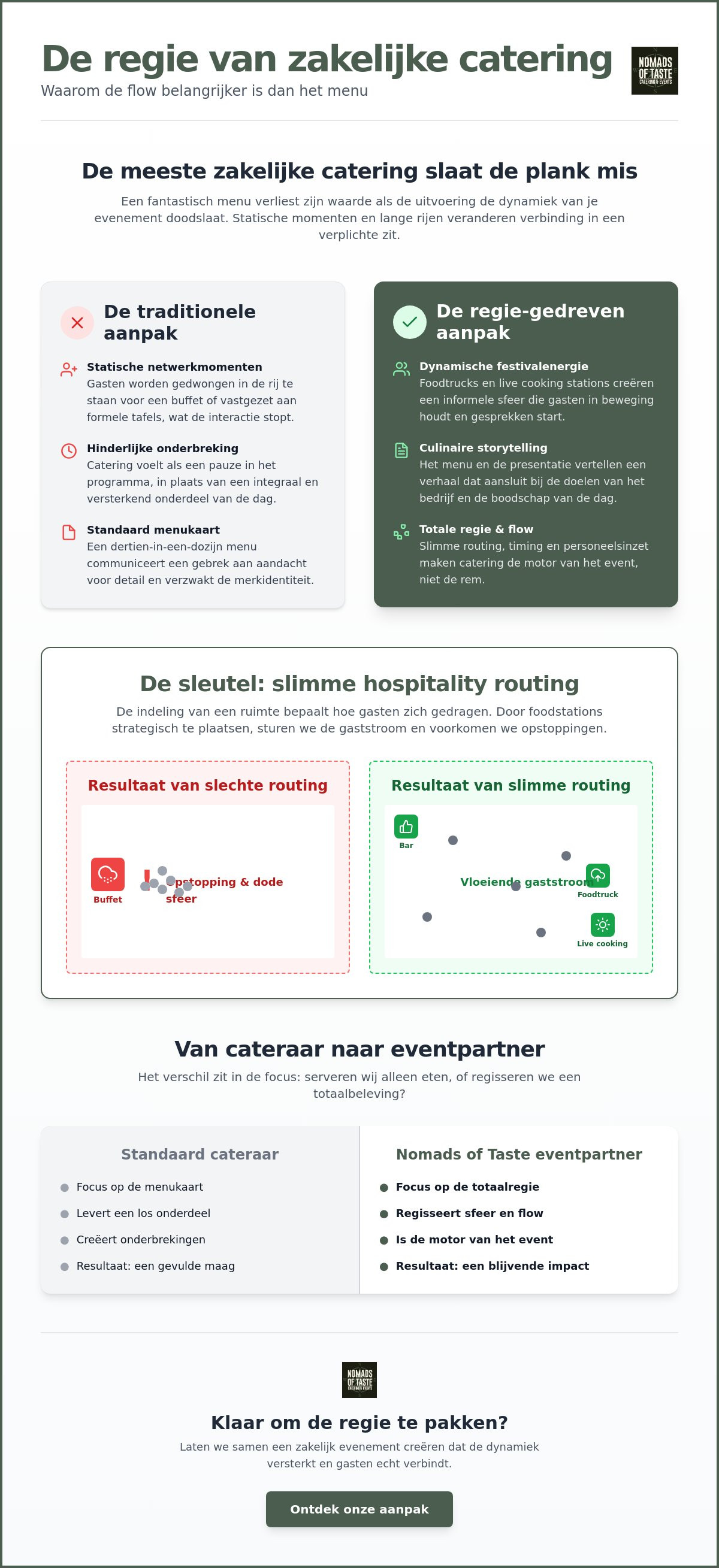 Zakelijk evenement catering