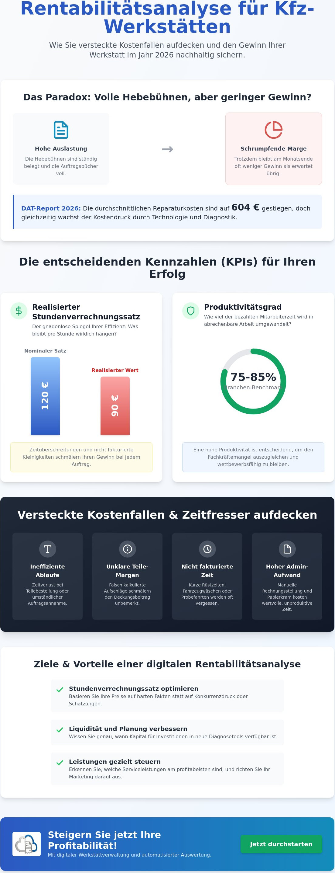 Rentabilitätsanalyse Kfz-Werkstatt