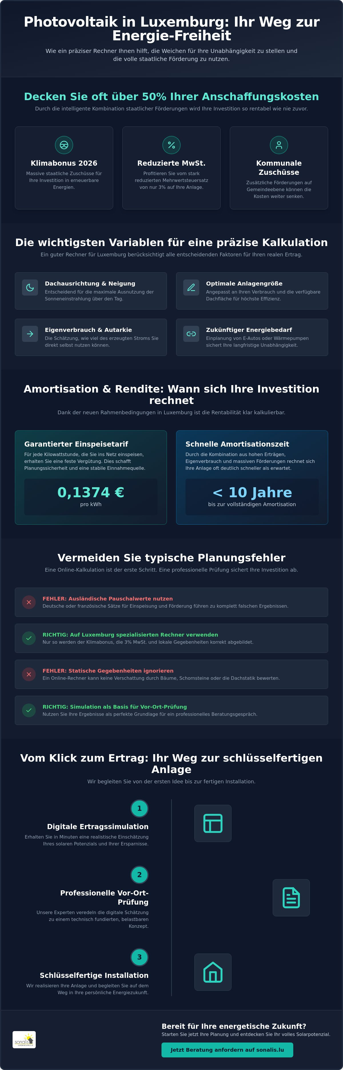 Photovoltaik rechner luxemburg