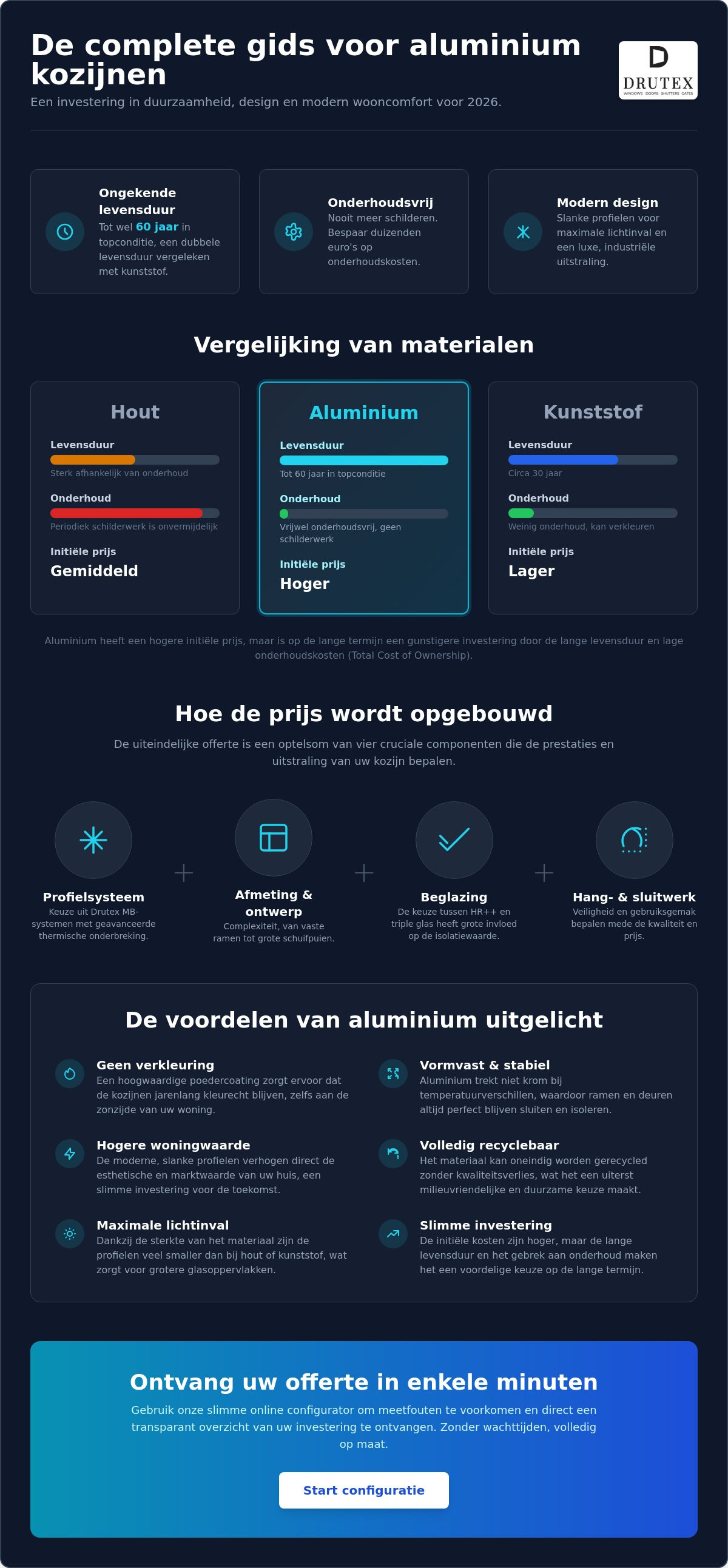 Aluminium kozijnen prijs