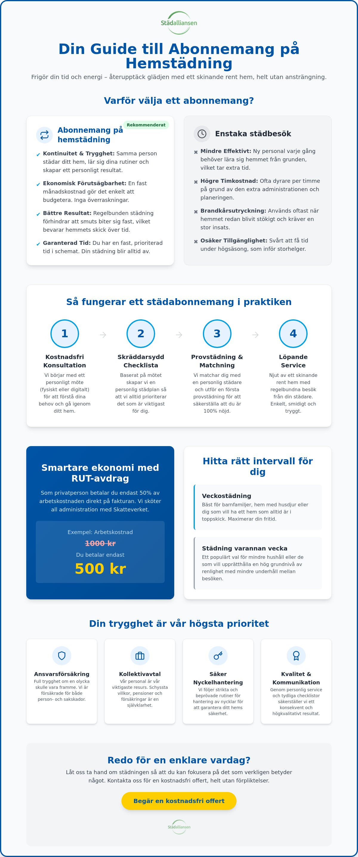 Abonnemang på hemstädning