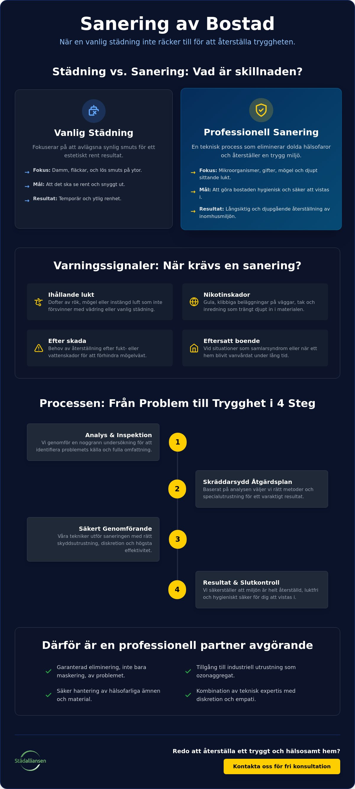 Sanering av bostad