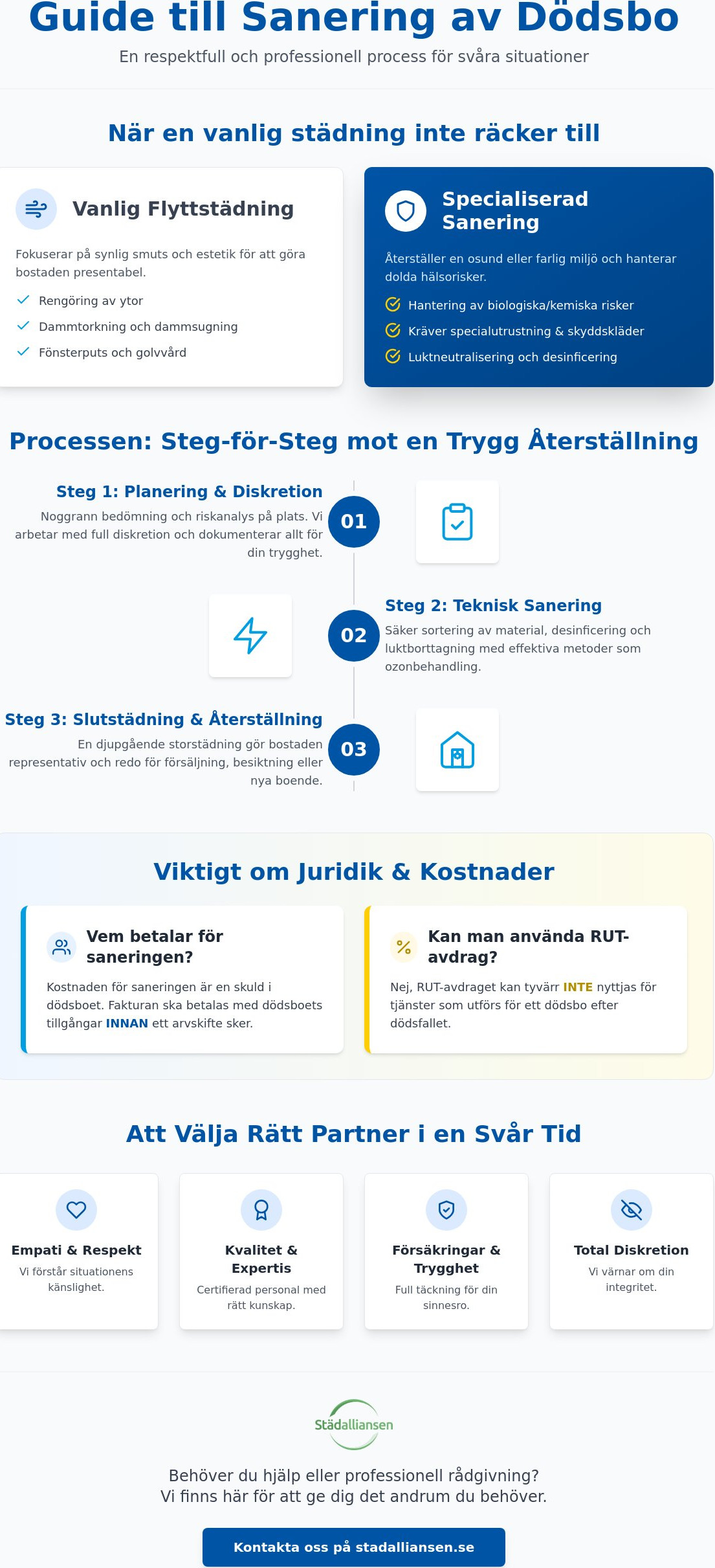 Sanering av dödsbo