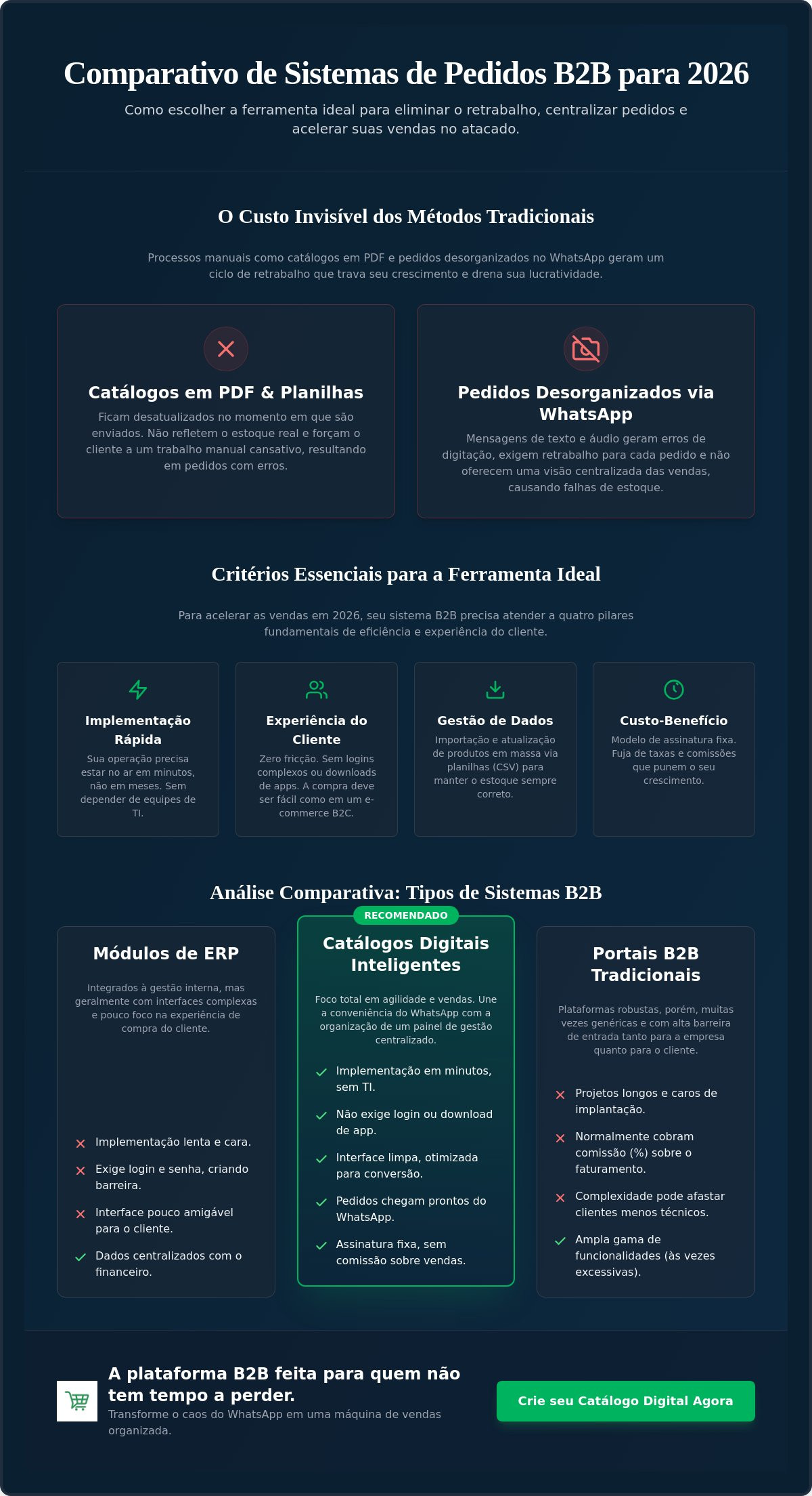 Comparativo sistemas de pedidos b2b