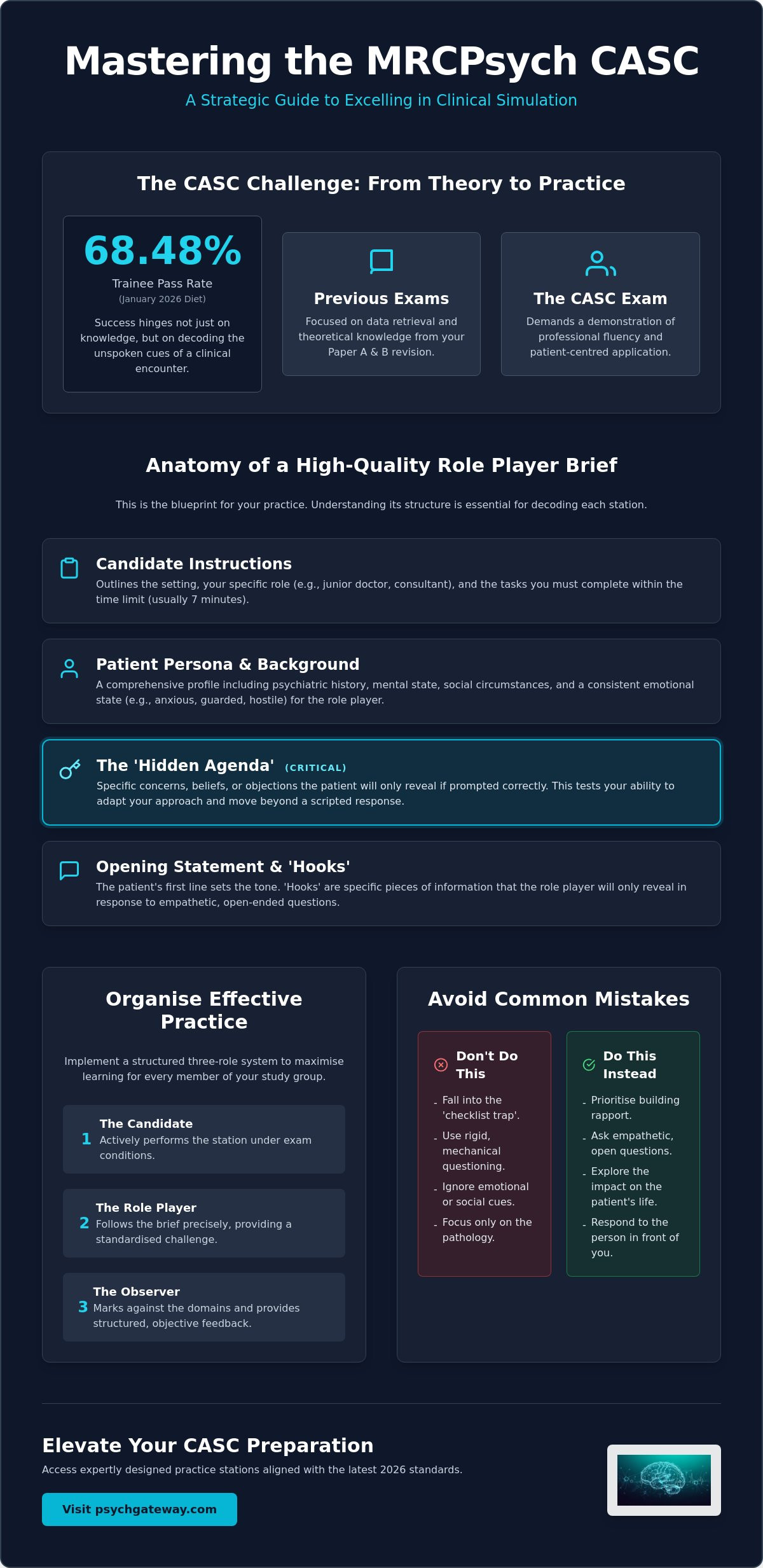 CASC role player briefs