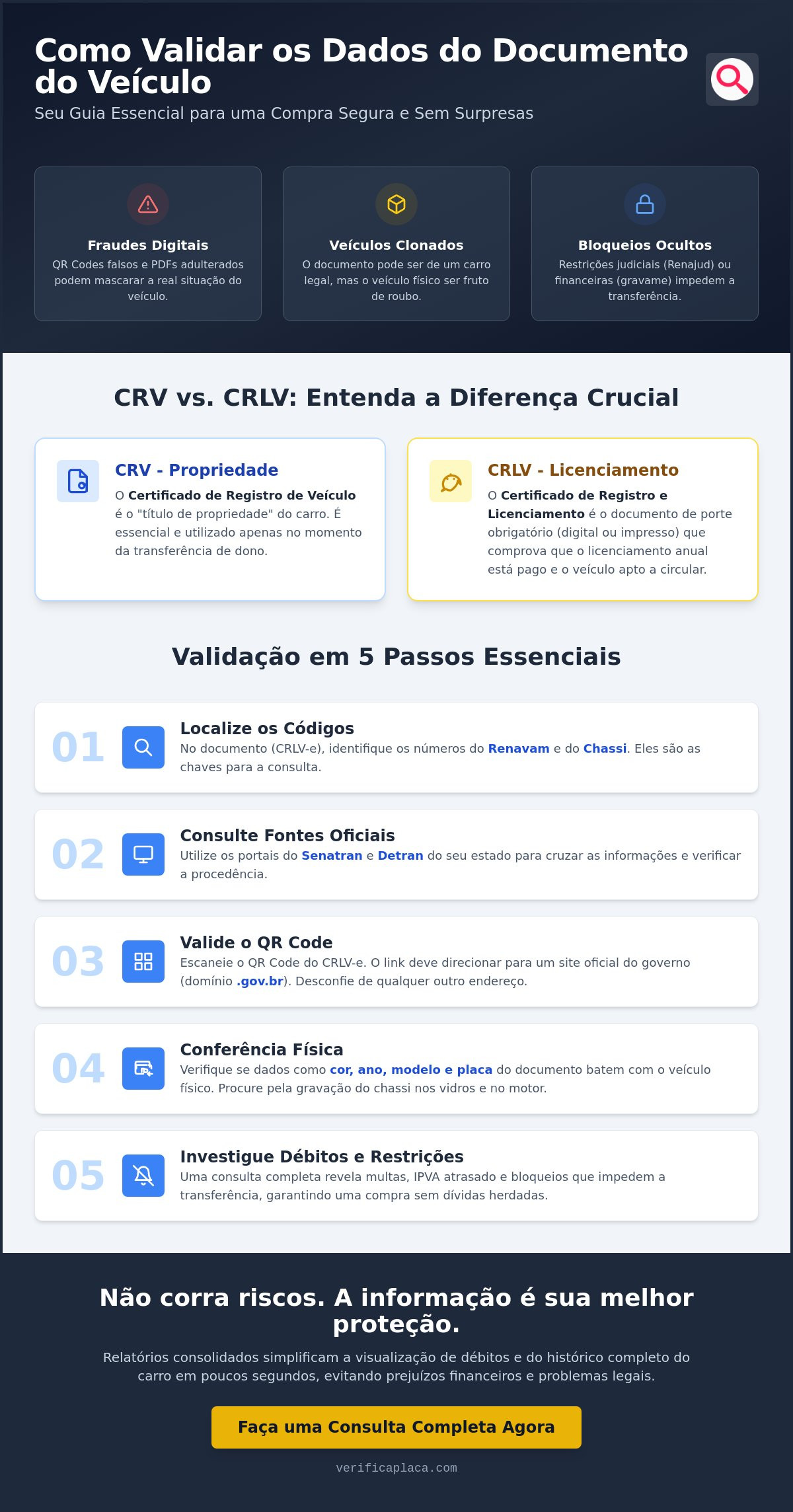 Como validar dados do documento do carro