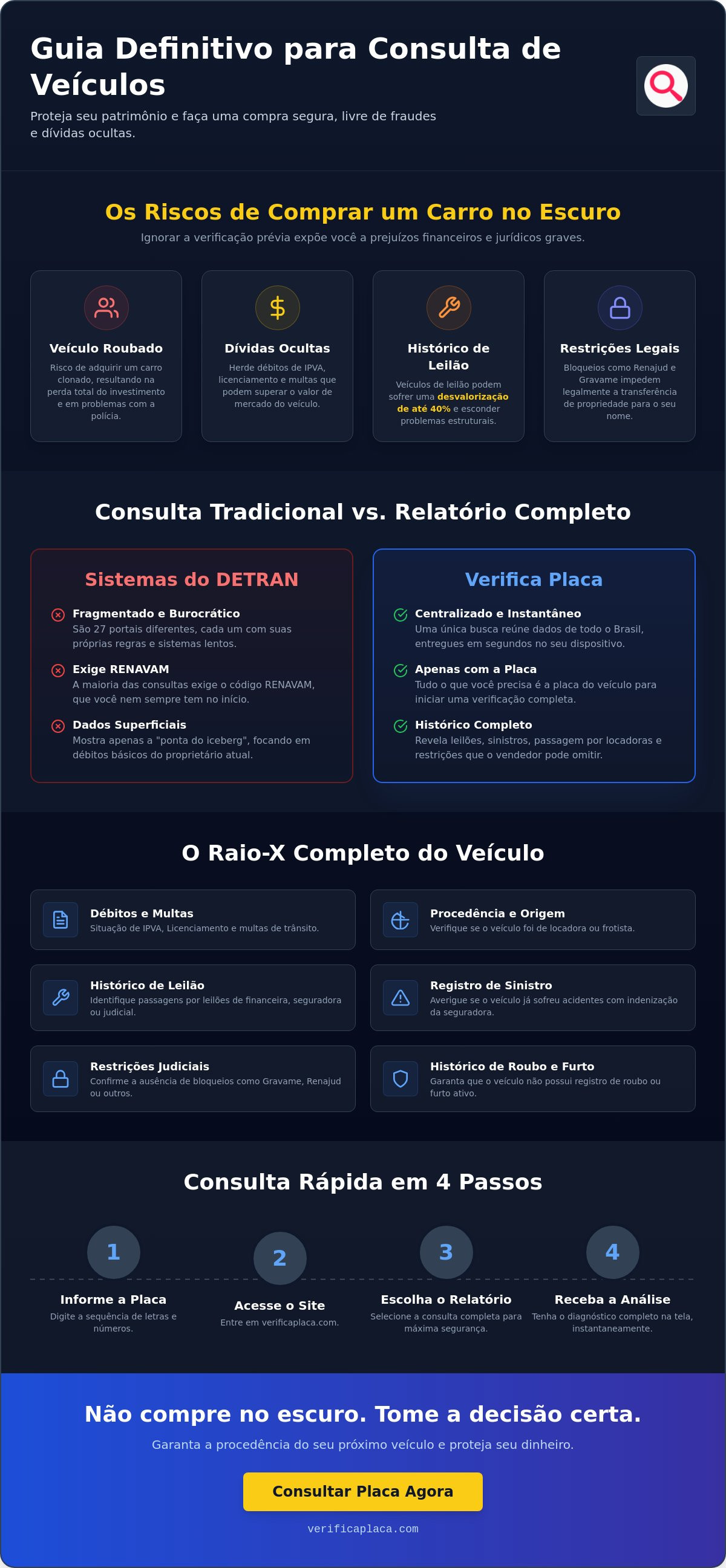 Consultar placa de veículo