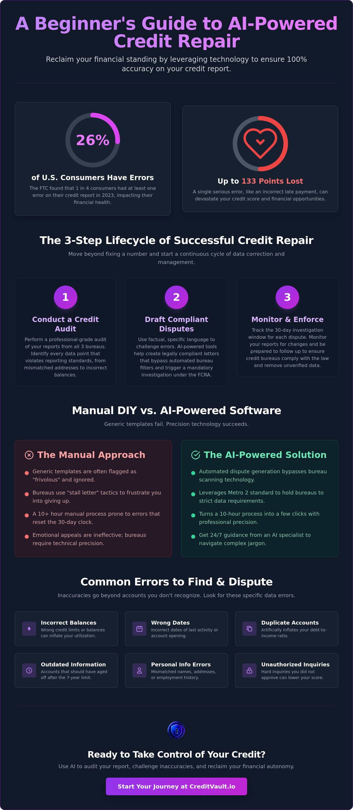 Credit repair for beginners
