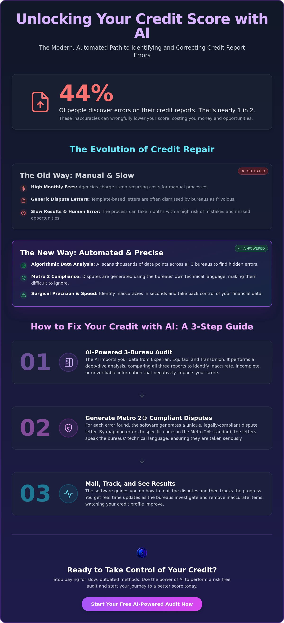 Ai credit repair software