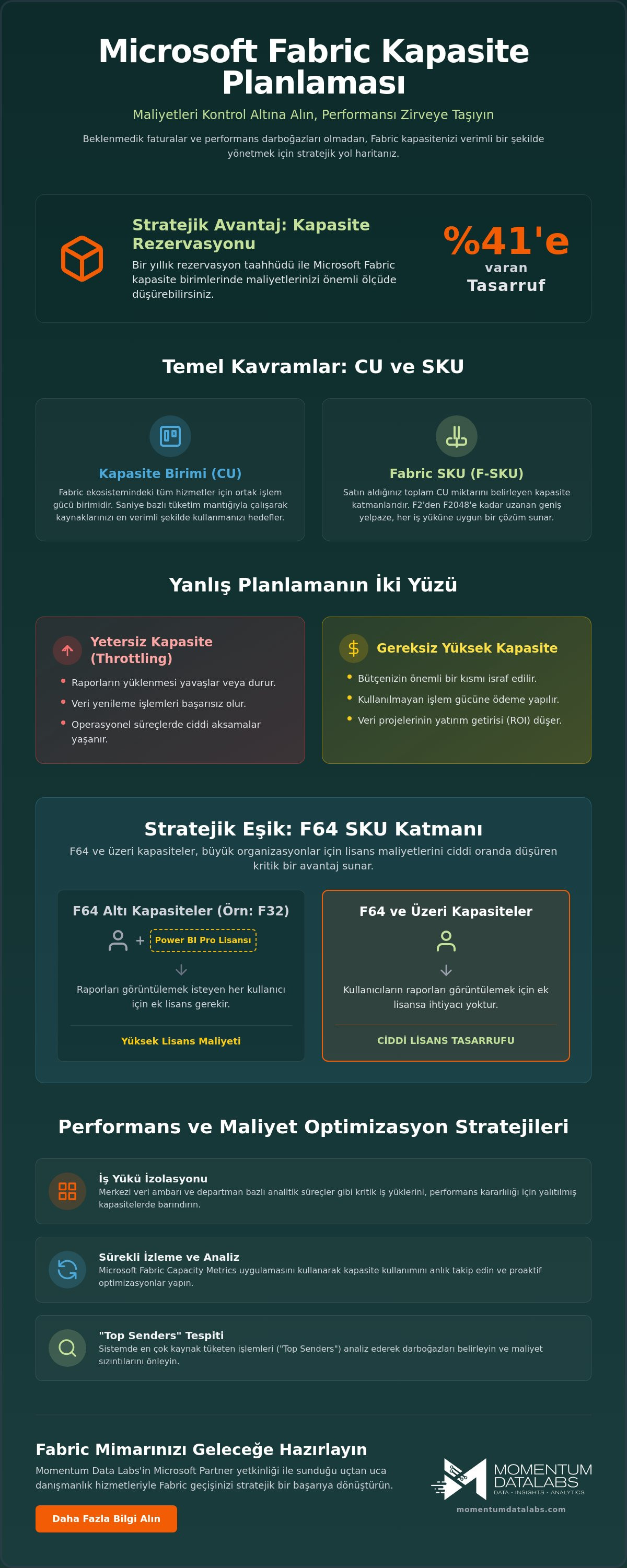 Microsoft Fabric kapasite planlama