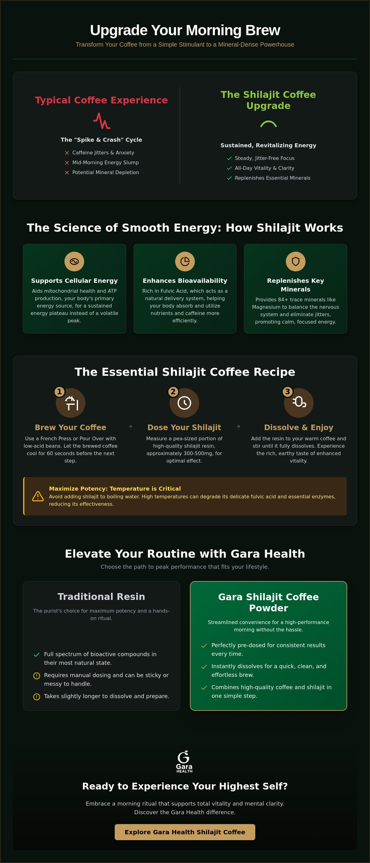 Shilajit coffee recipe
