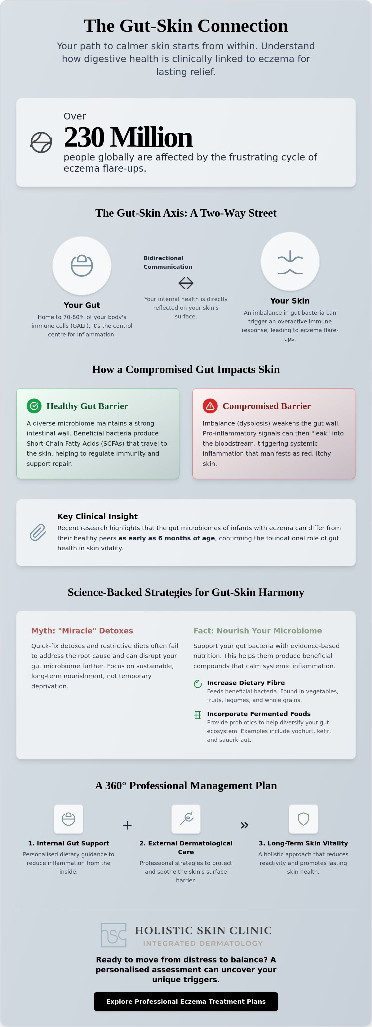 Gut health and eczema connection