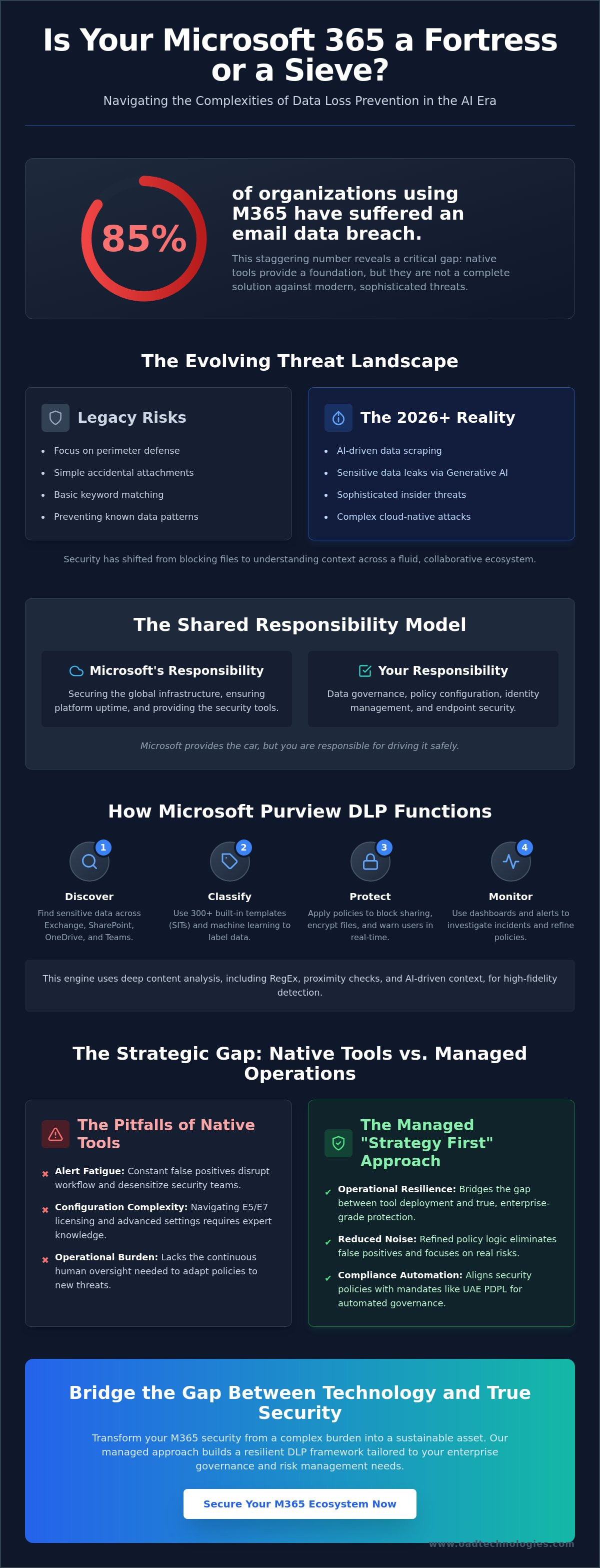 Data loss prevention for office 365