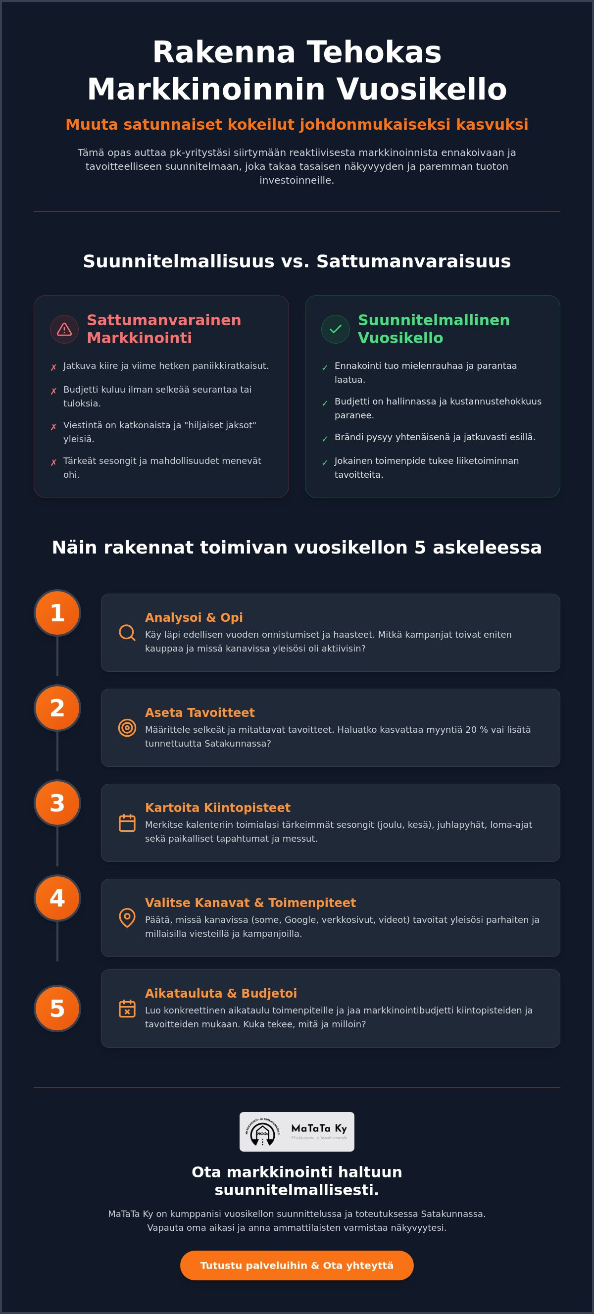 Markkinoinnin vuosikello pk-yritykselle